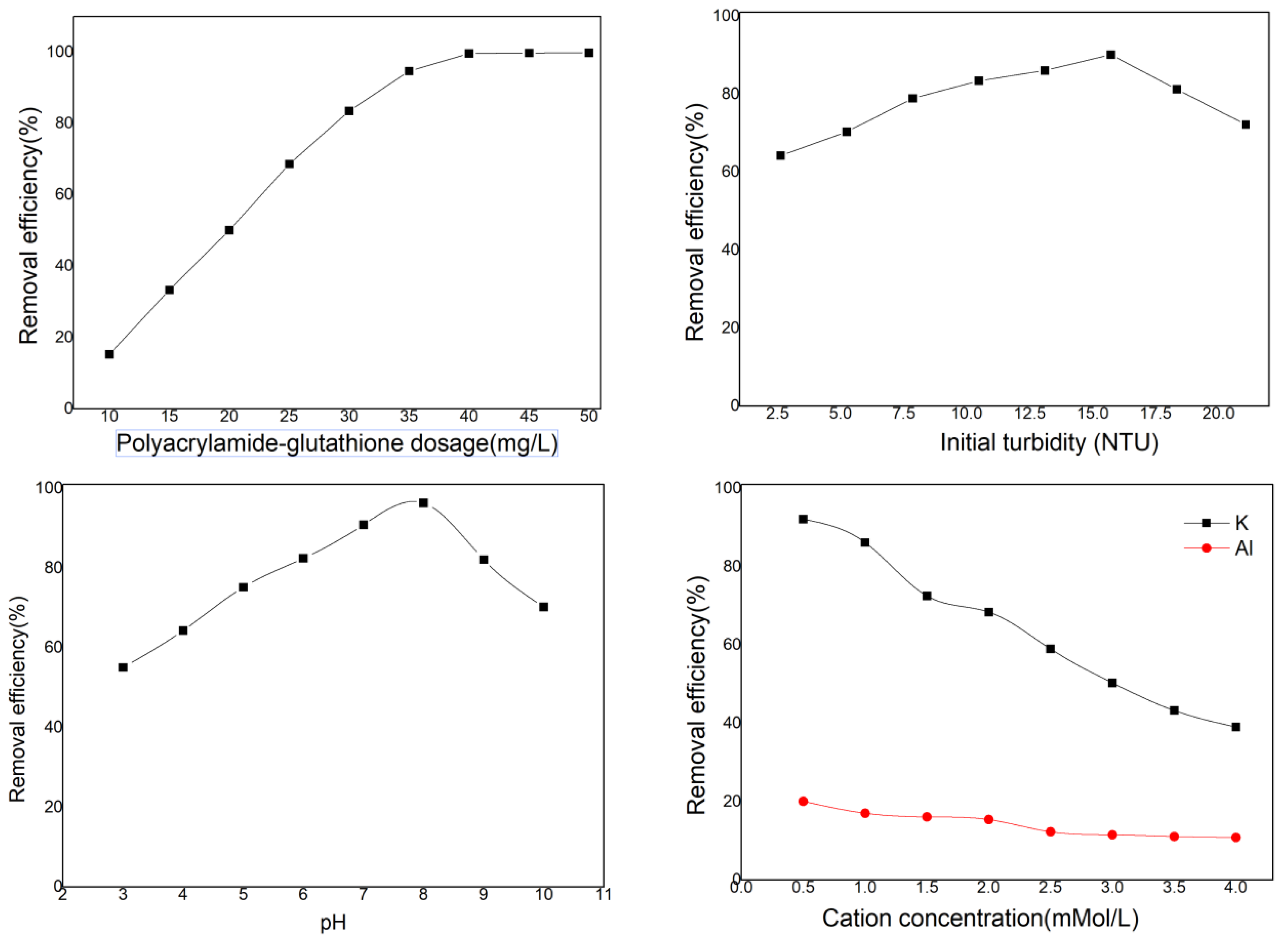 Polymers 15 00500 g007 Polymers 15 00500 g007