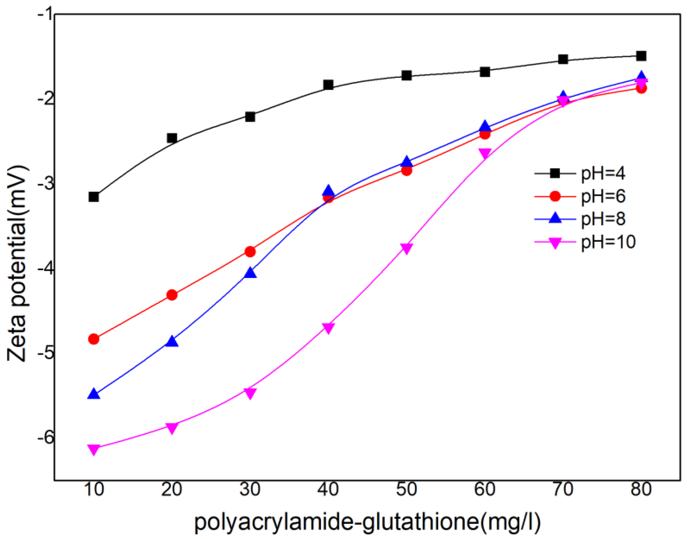 Polymers 15 00500 g008 Polymers 15 00500 g008