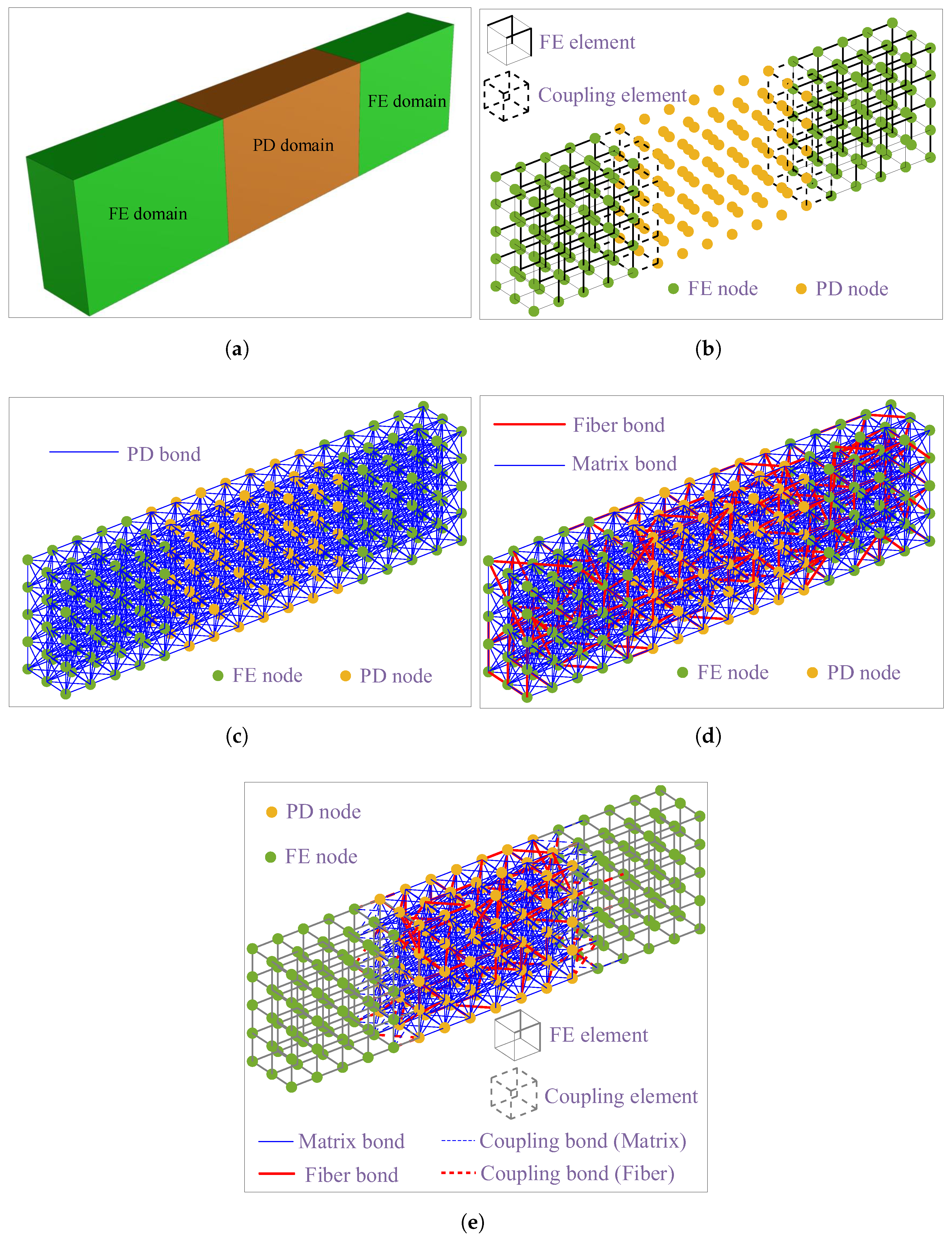 Polymers 15 00501 g005 Polymers 15 00501 g005