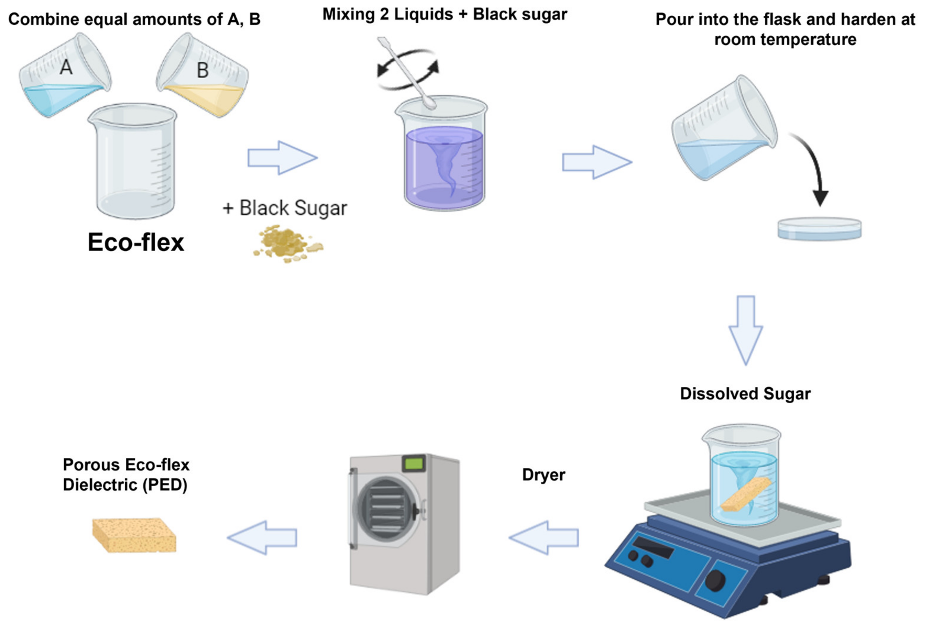 Polymers 15 00503 g008 Polymers 15 00503 g008