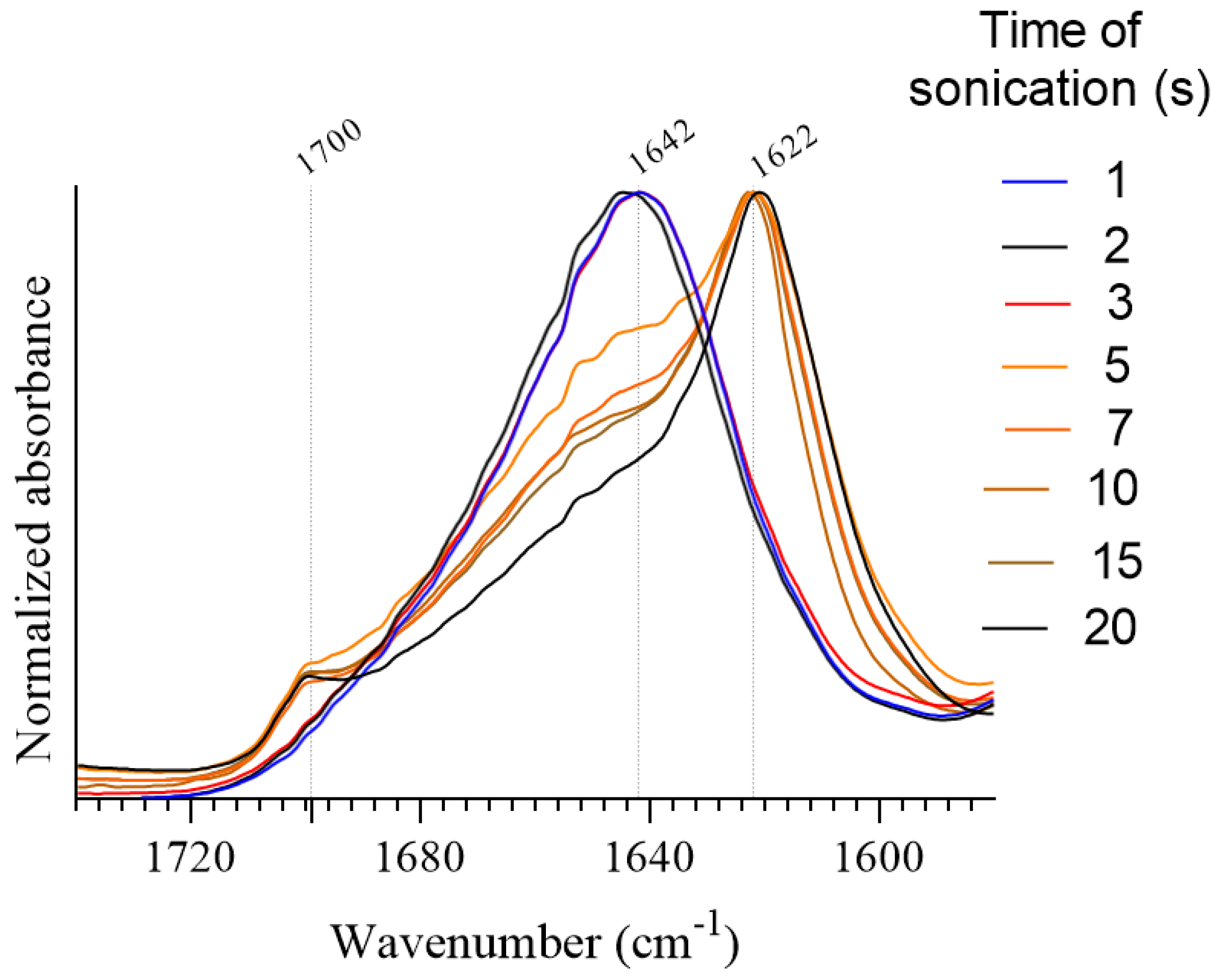 Polymers 15 00504 g004