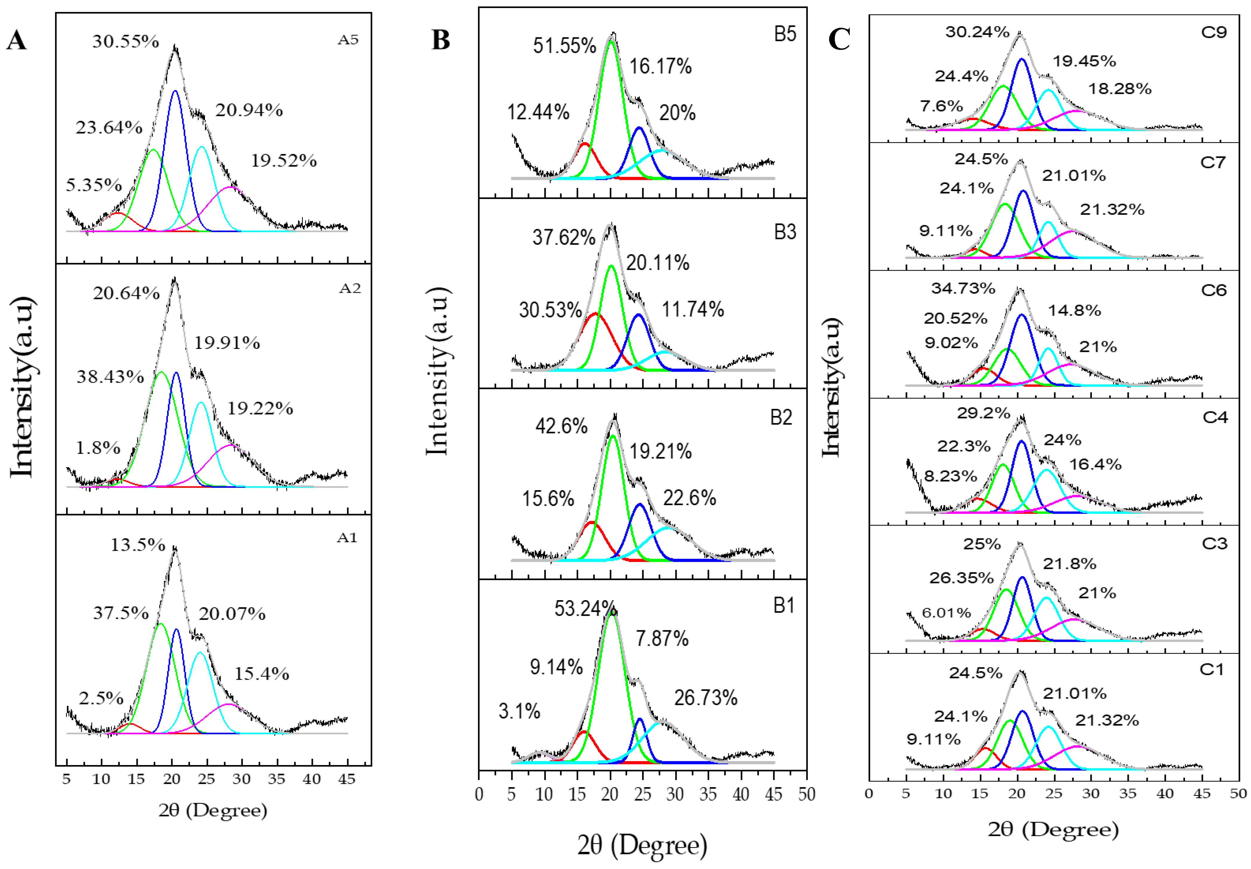 Polymers 15 00504 g008