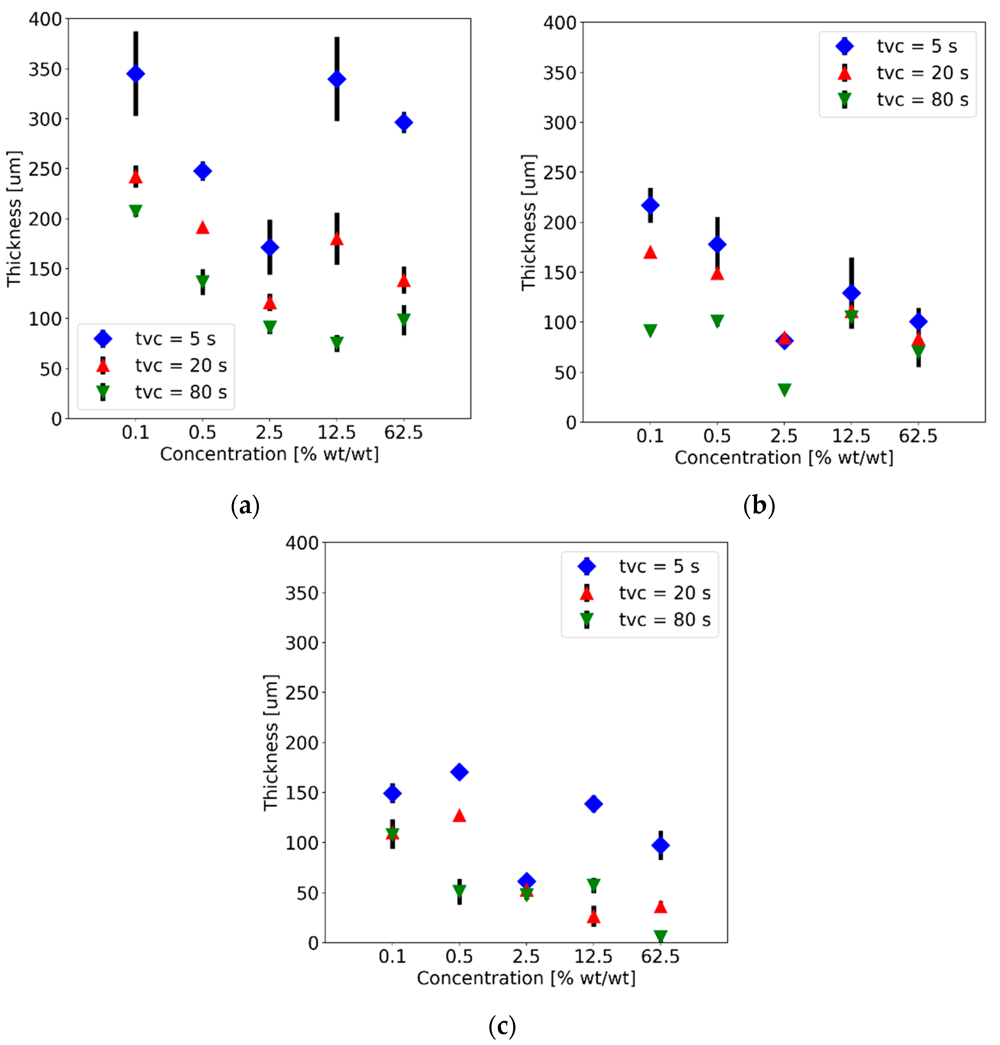 Polymers | Free Full-Text | Luminescent Polymer Composites for Optical ...