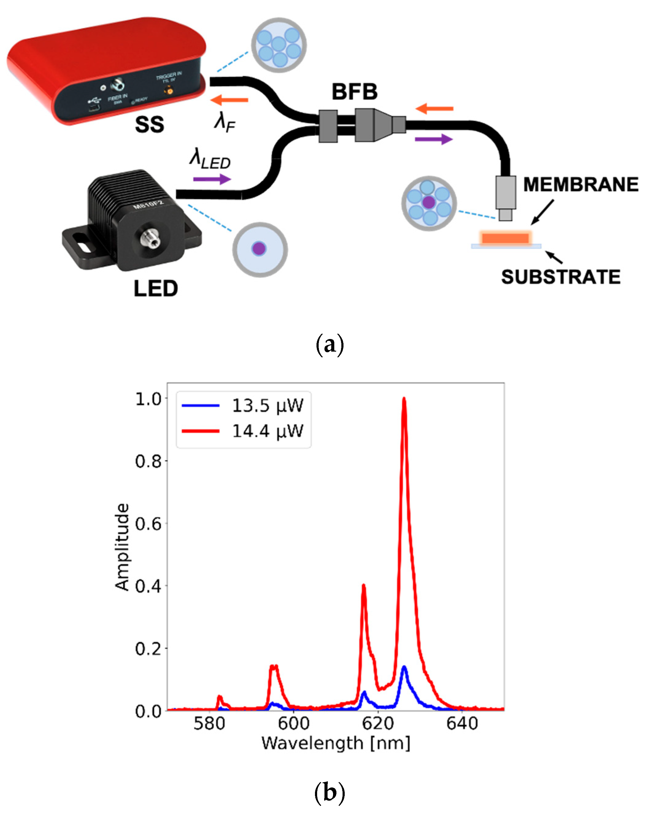 Fiber Reinforced Polyester Composites With Photoluminescence Sensing