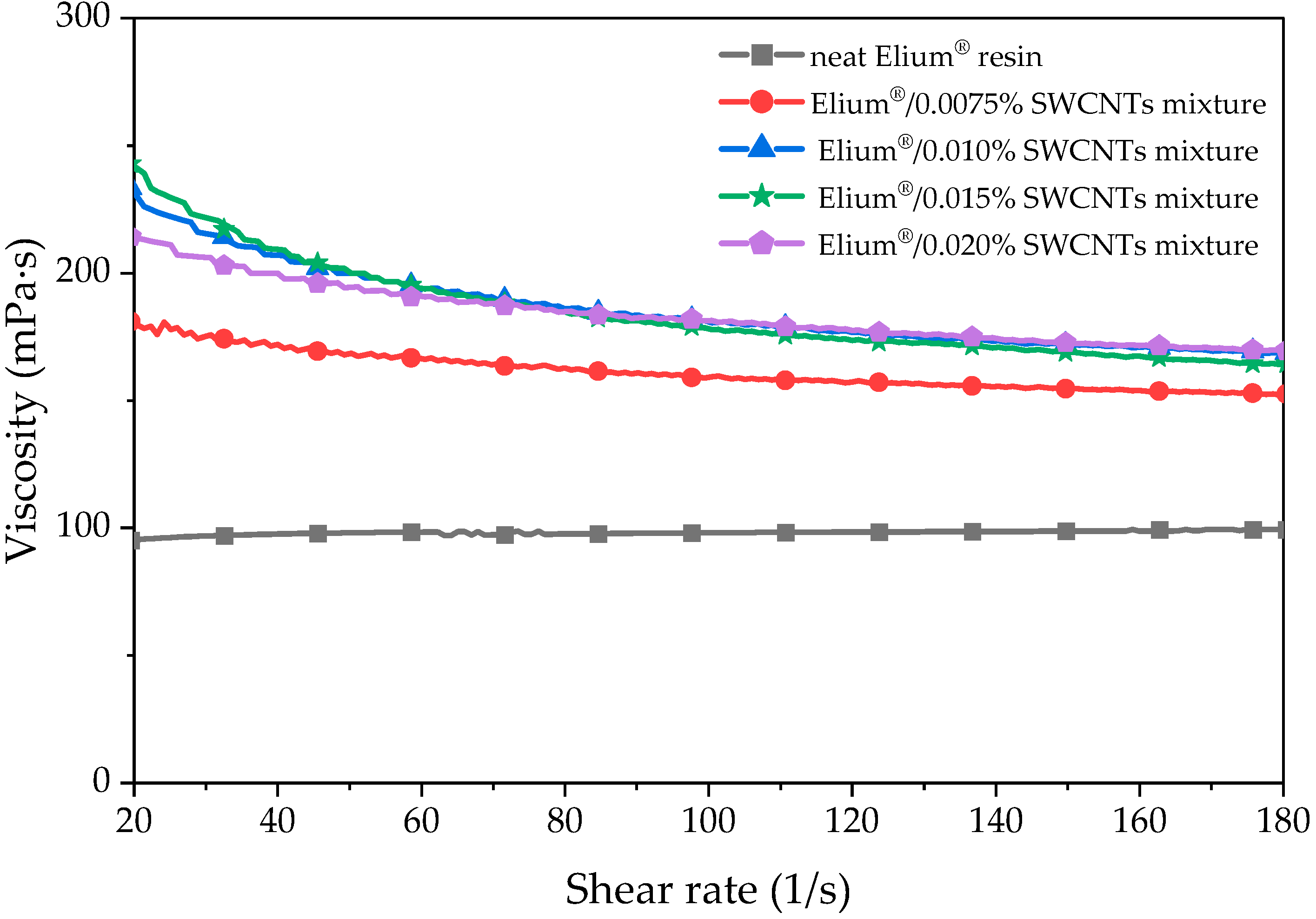 Polymers 15 00506 g001 Polymers 15 00506 g001