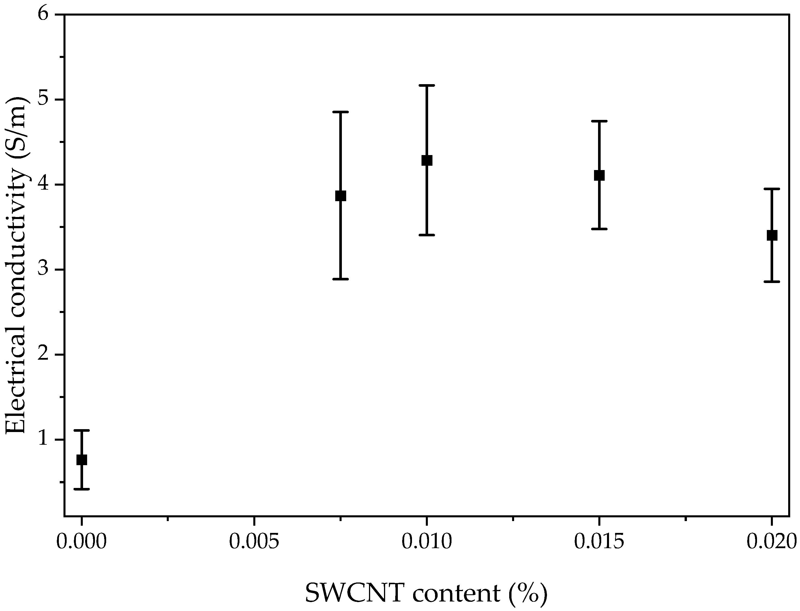 Polymers 15 00506 g005 Polymers 15 00506 g005