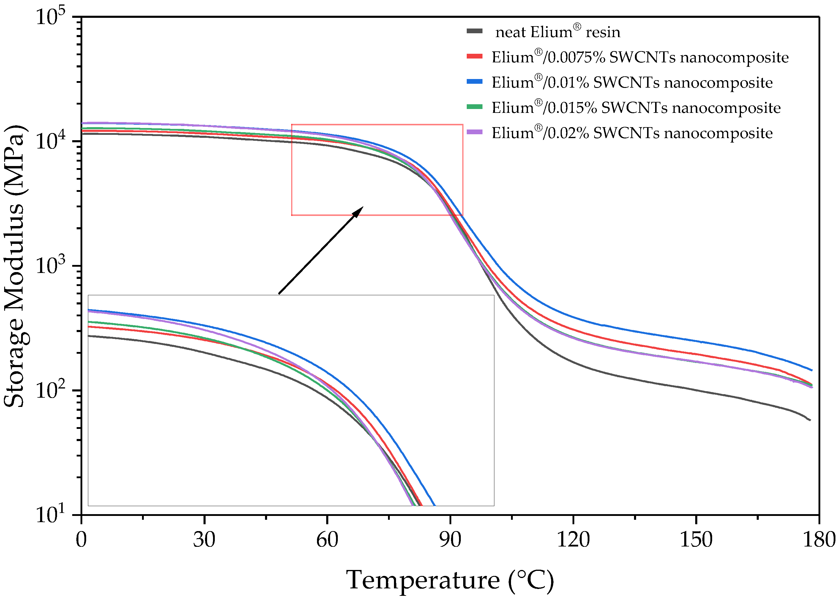 Polymers 15 00506 g007 Polymers 15 00506 g007