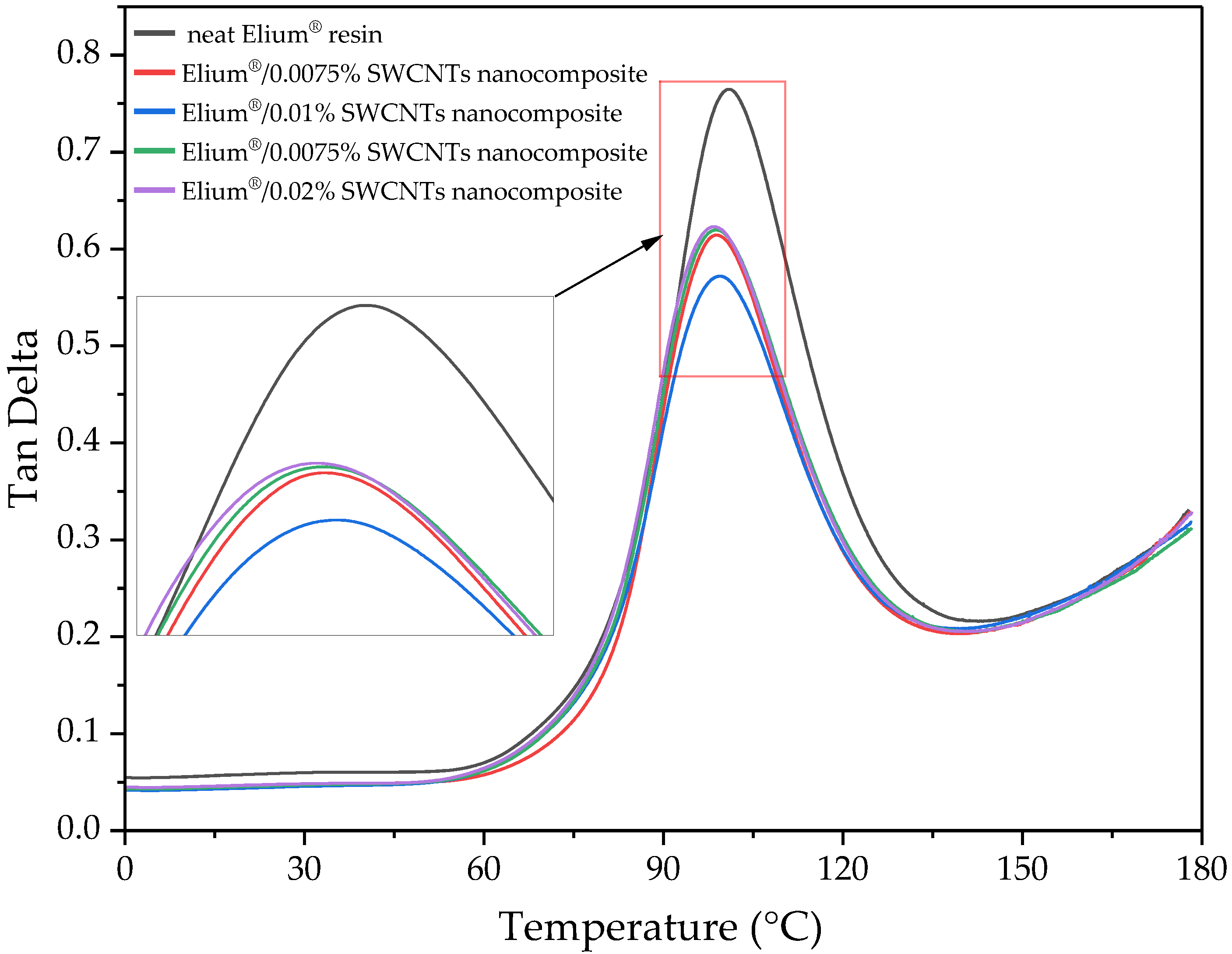 Polymers 15 00506 g008 Polymers 15 00506 g008