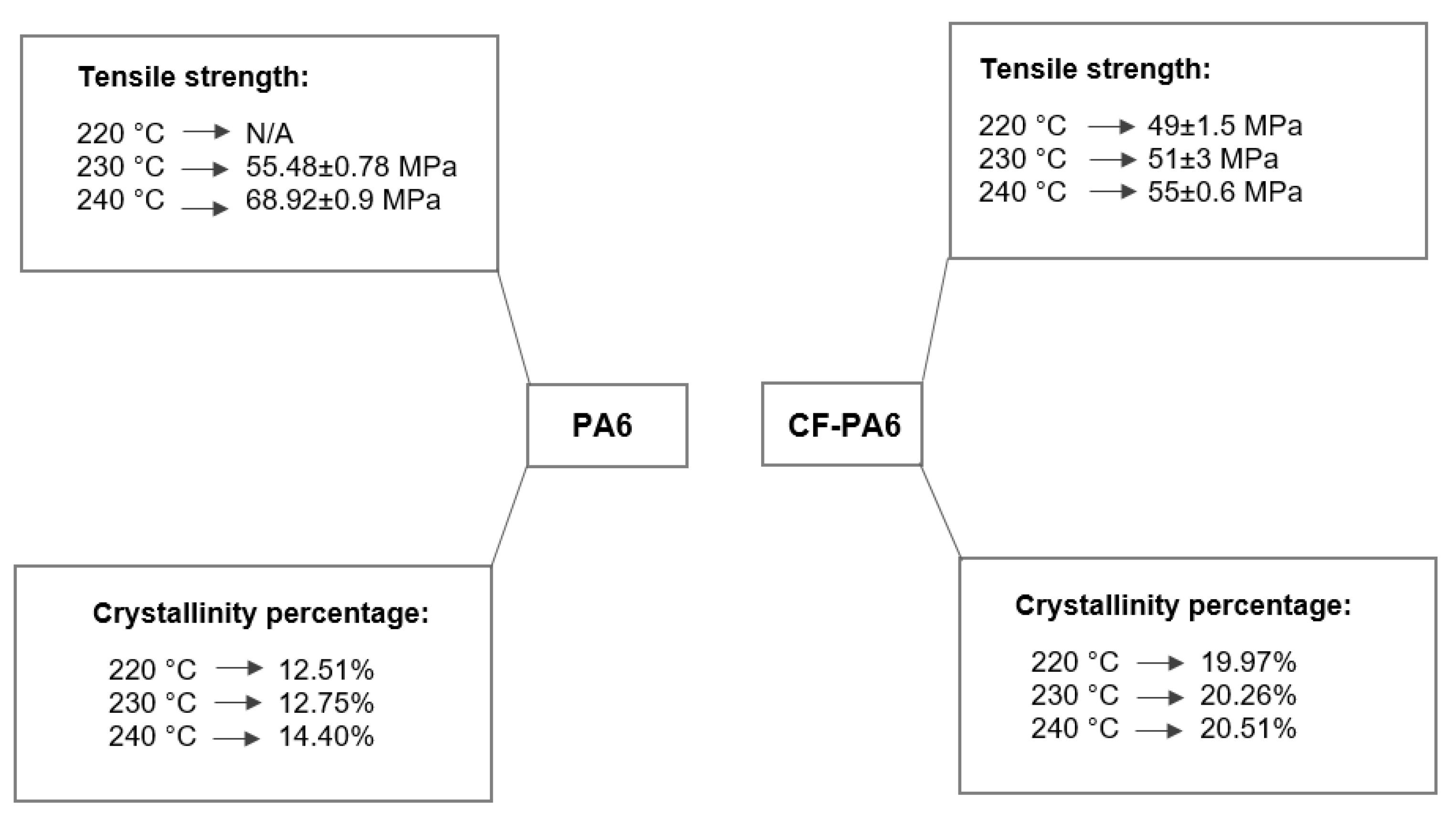 Polymers 15 00507 g004