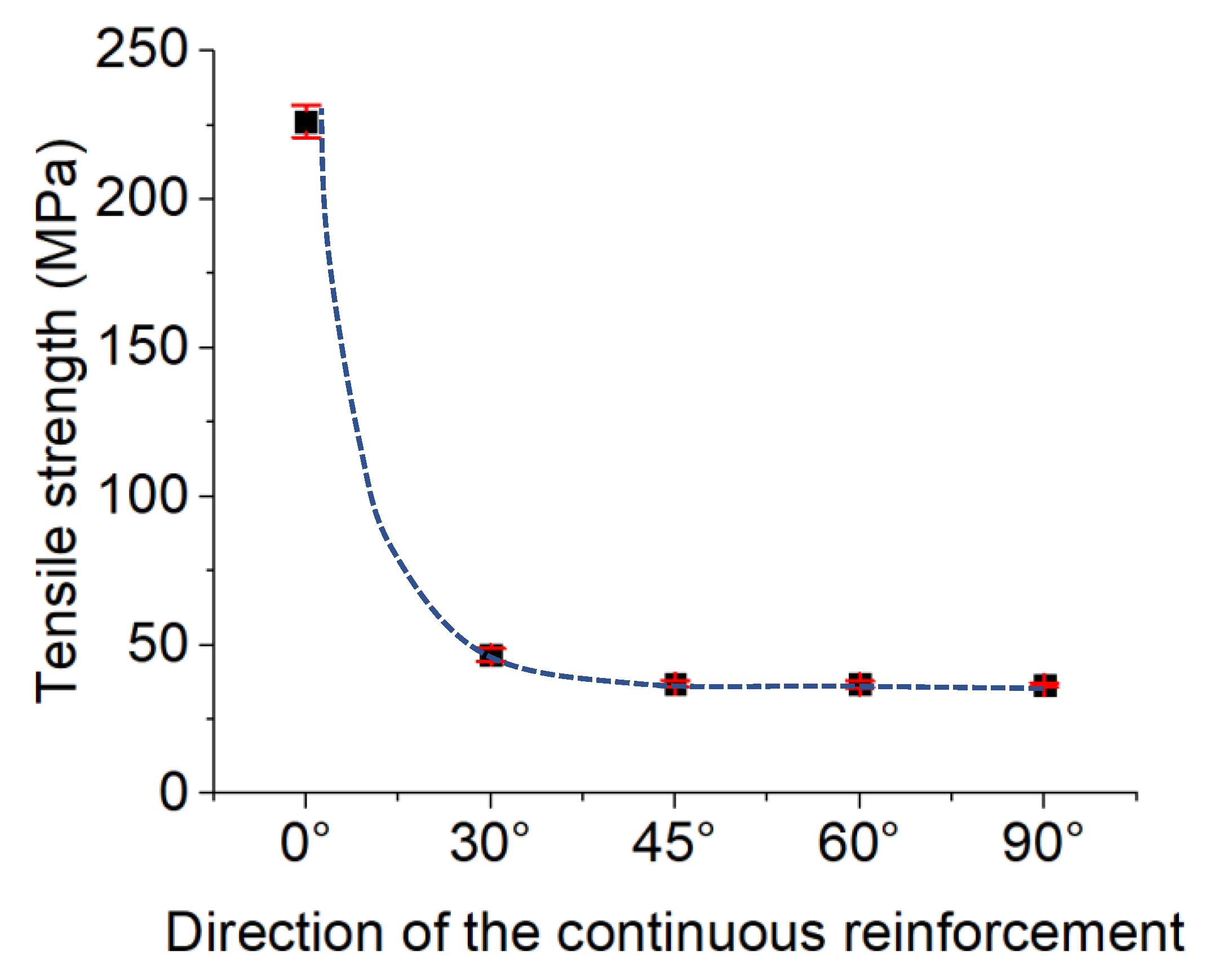 Polymers 15 00507 g017