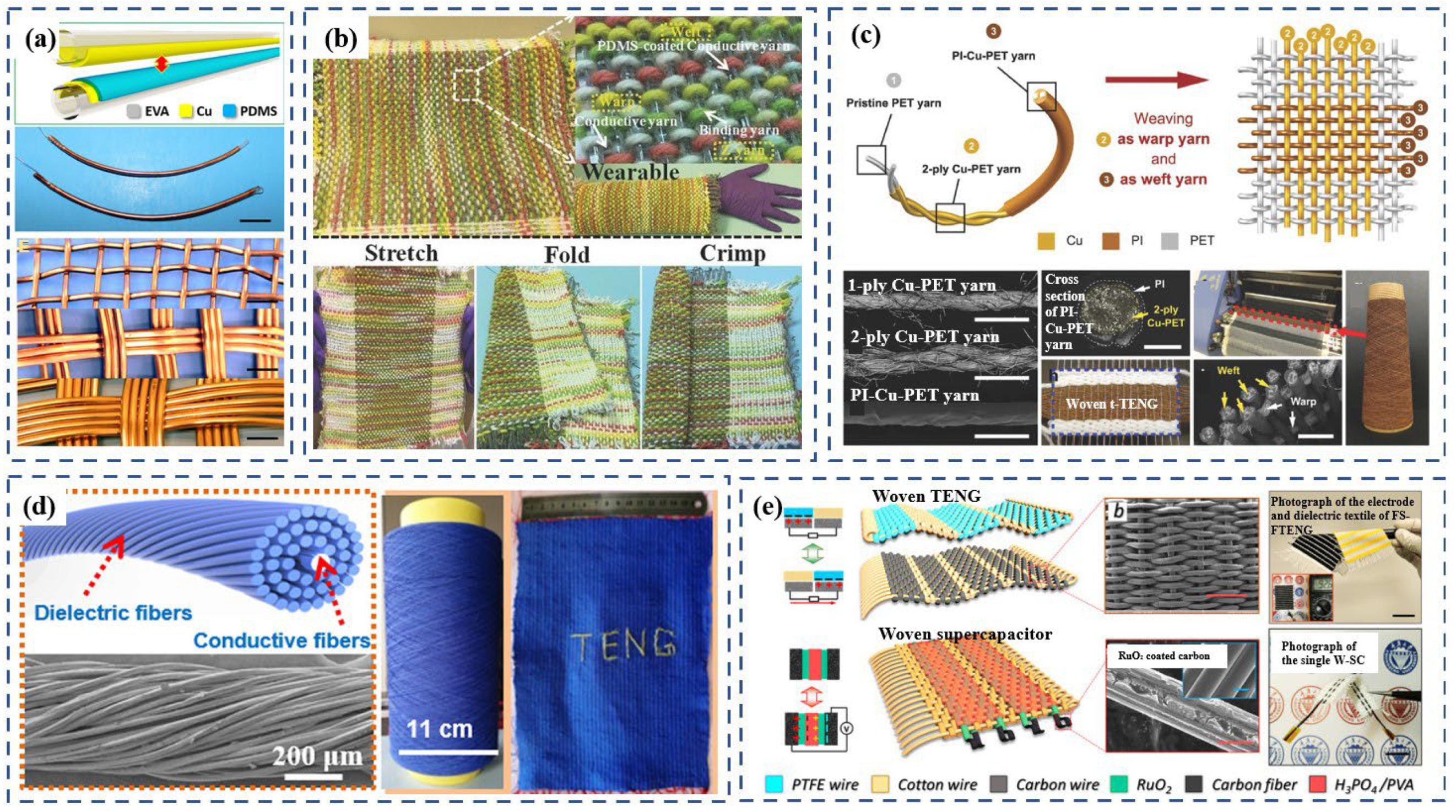 Polymers 15 00508 g002 Polymers 15 00508 g002