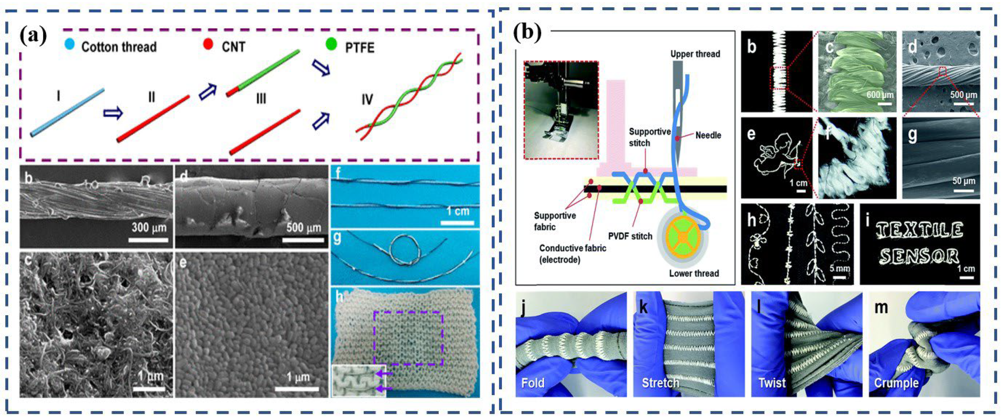 Polymers 15 00508 g007 Polymers 15 00508 g007