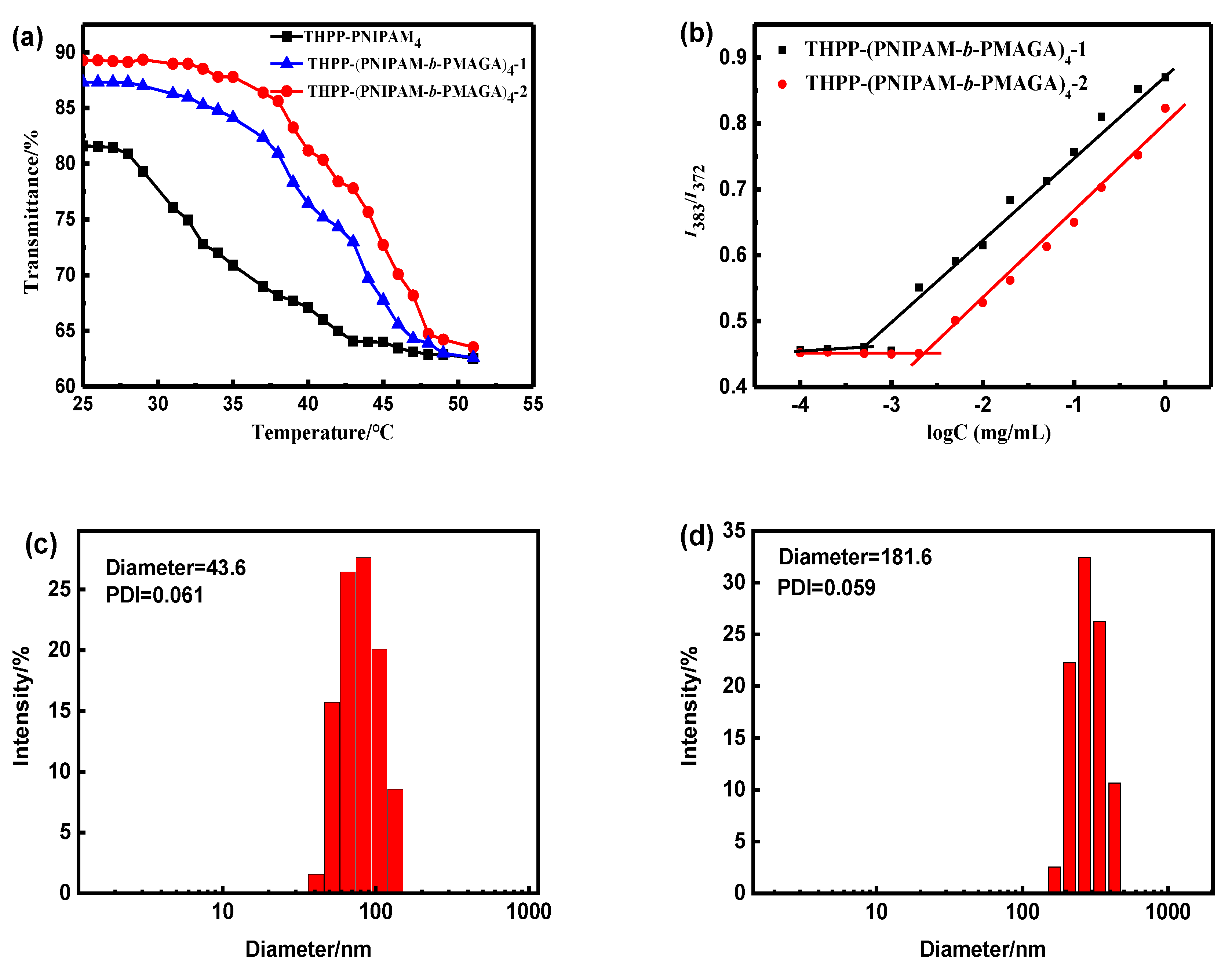 Polymers 15 00509 g004 Polymers 15 00509 g004