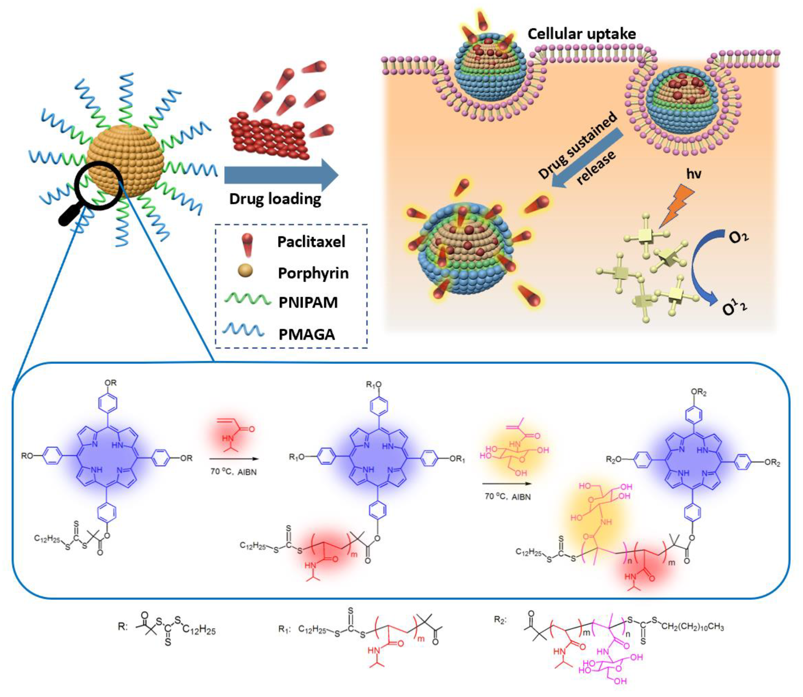 Polymers 15 00509 sch001 Polymers 15 00509 sch001