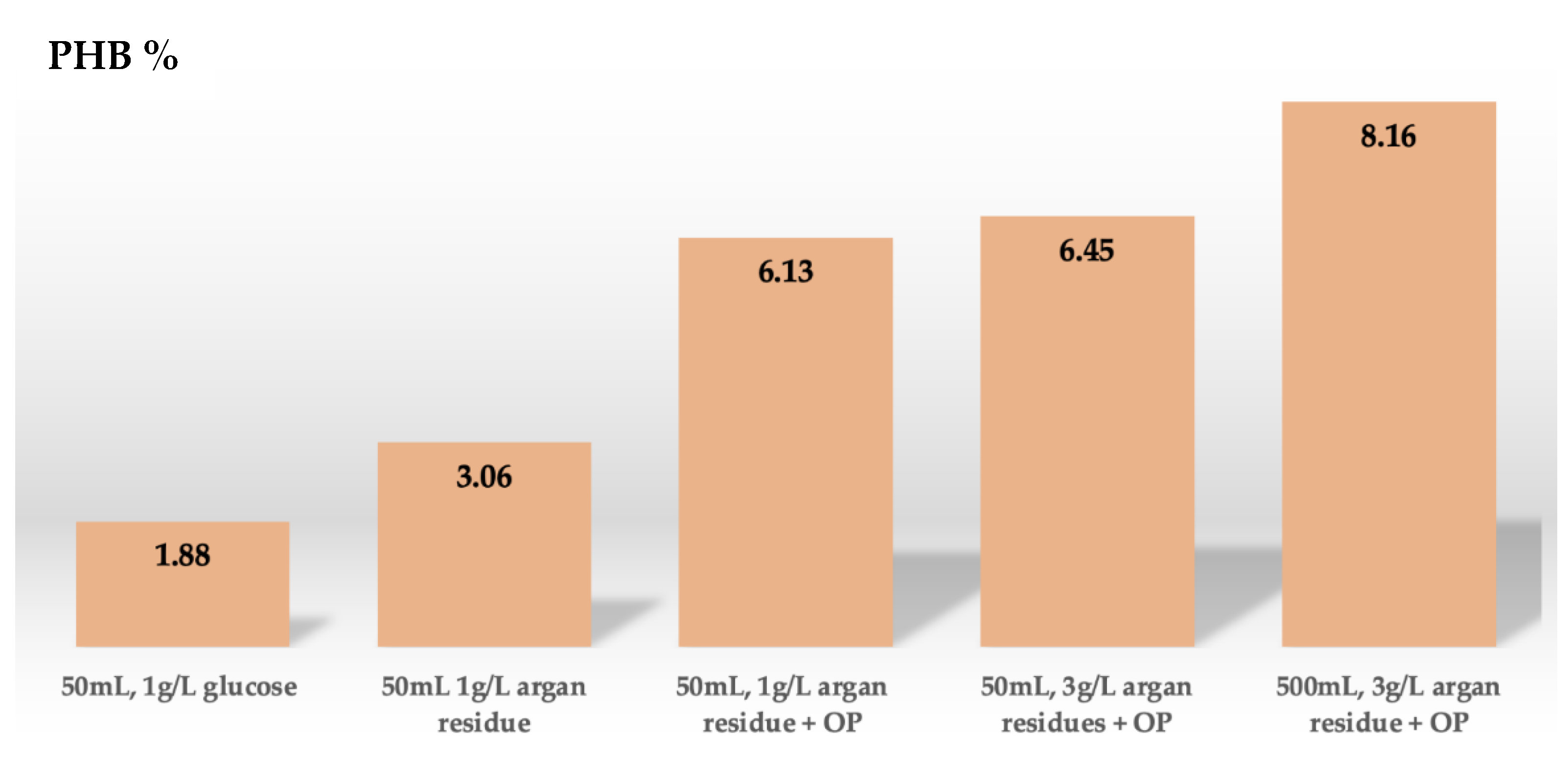 Polymers 15 00512 g009 Polymers 15 00512 g009