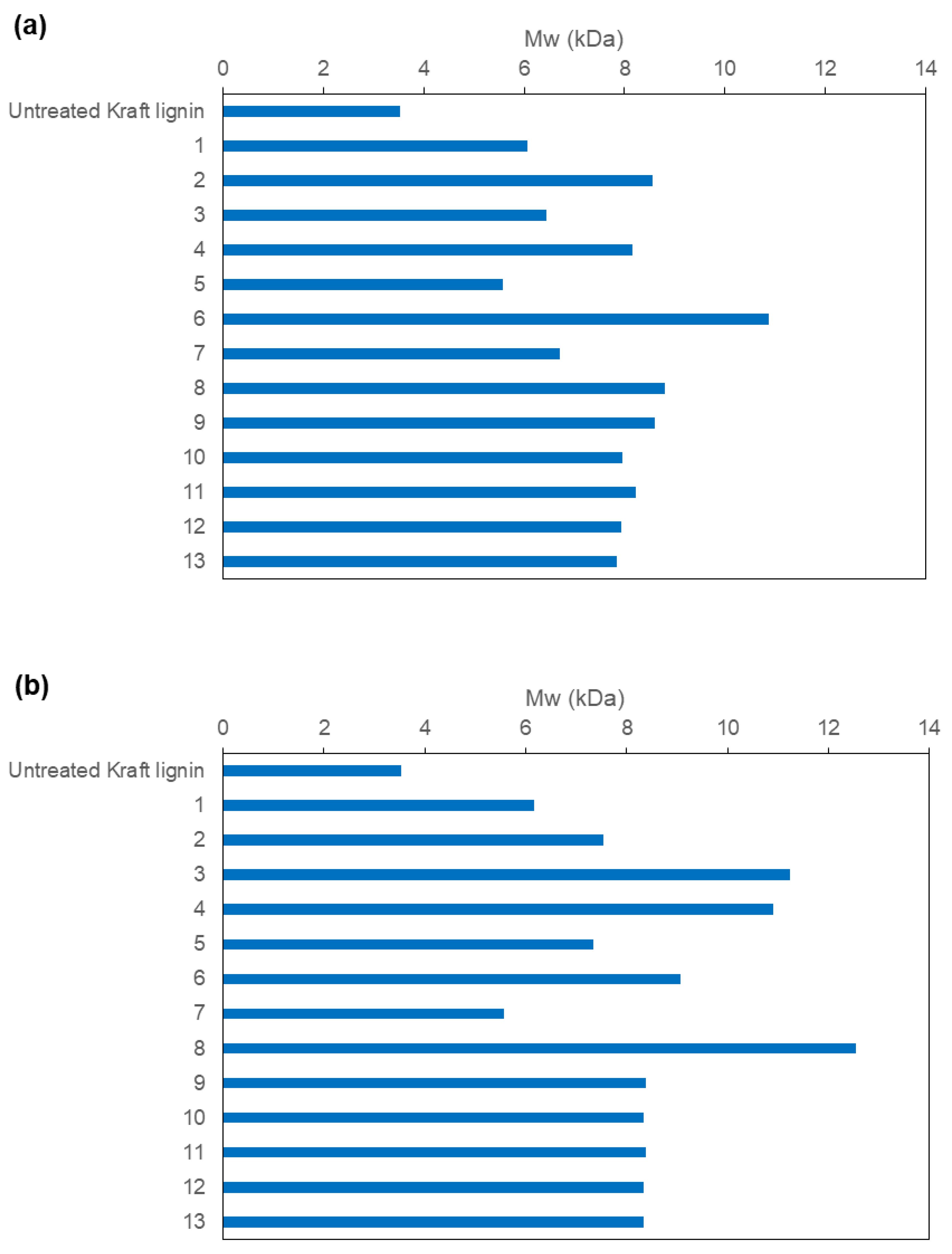 Polymers 15 00513 g003 Polymers 15 00513 g003