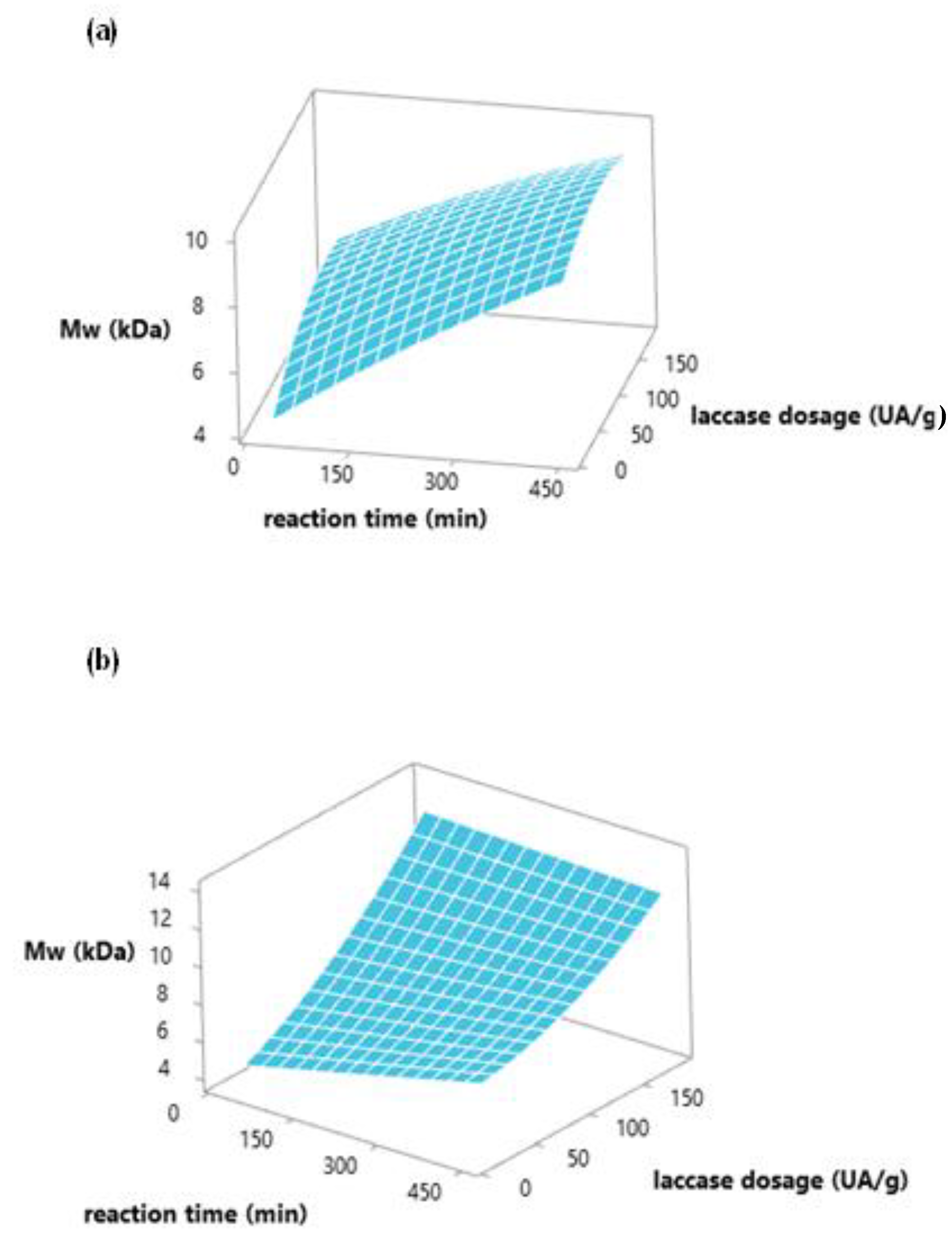 Polymers 15 00513 g004 Polymers 15 00513 g004