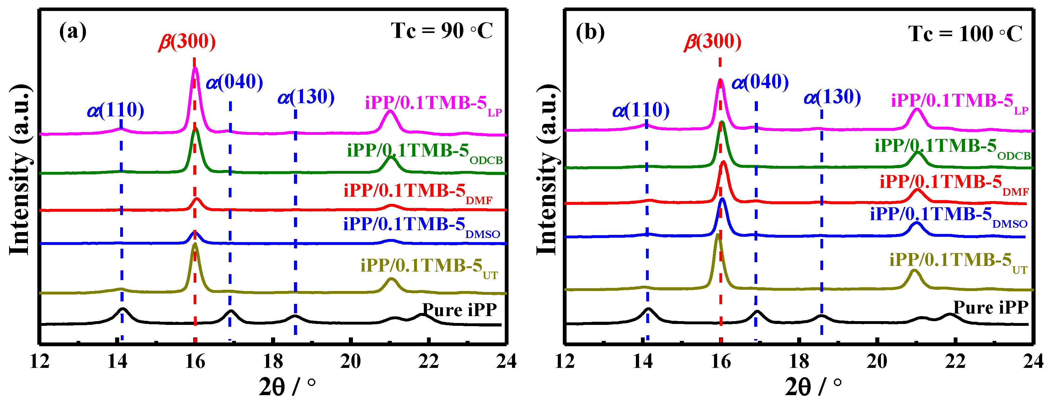 Polymers 15 00514 g001a Polymers 15 00514 g001a