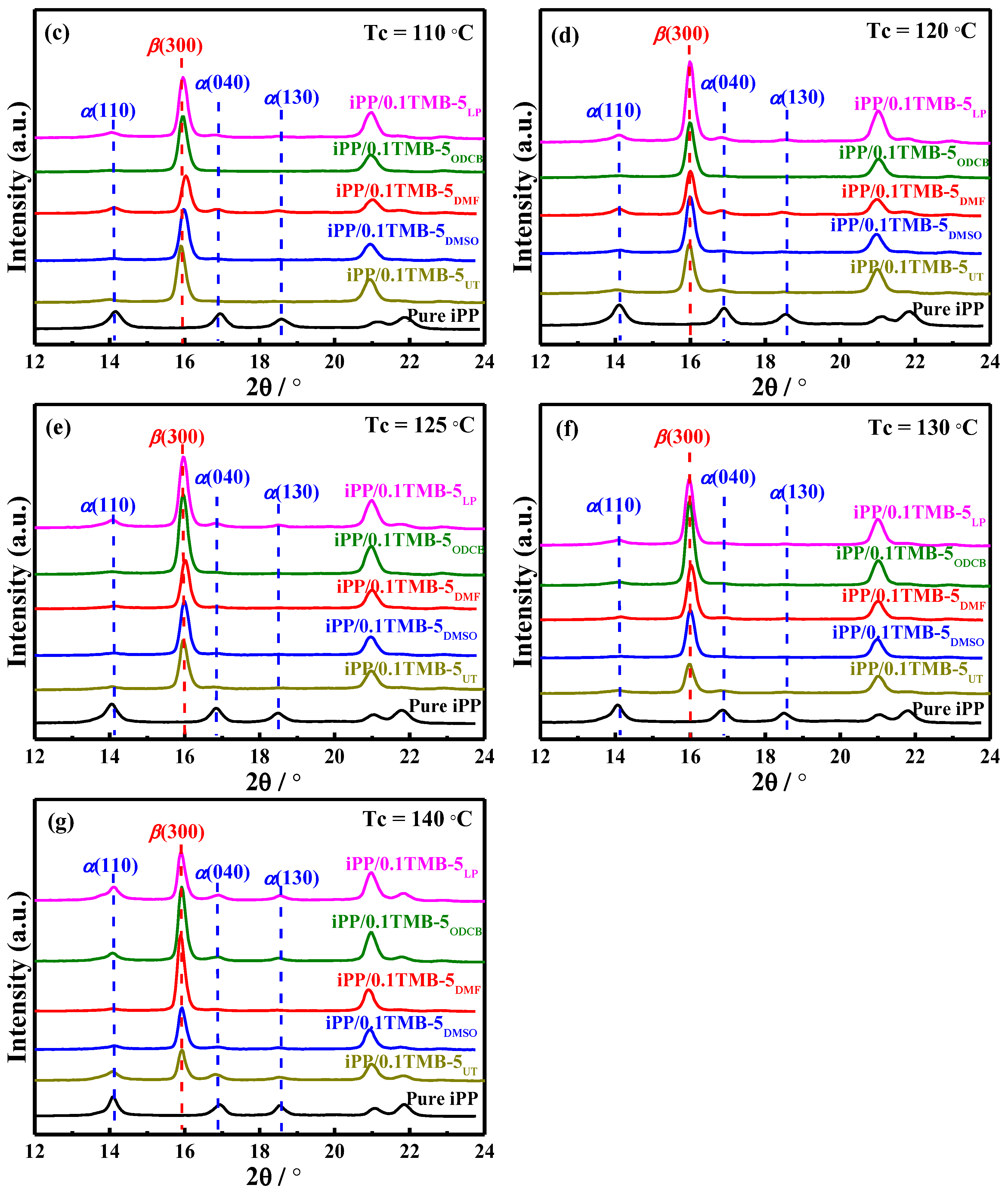 Polymers 15 00514 g001b Polymers 15 00514 g001b