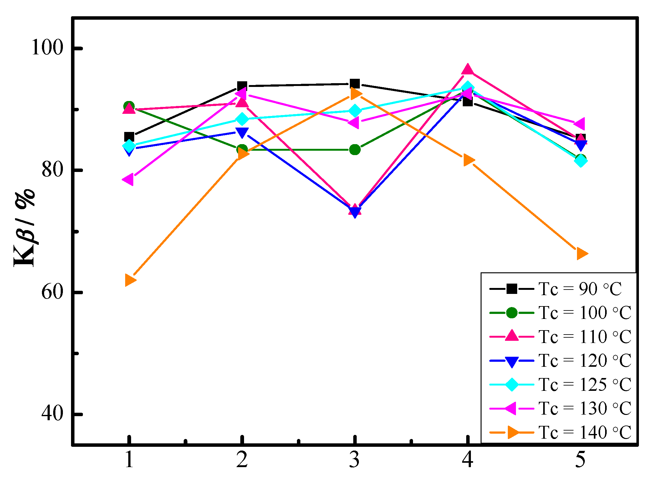 Polymers 15 00514 g002 Polymers 15 00514 g002