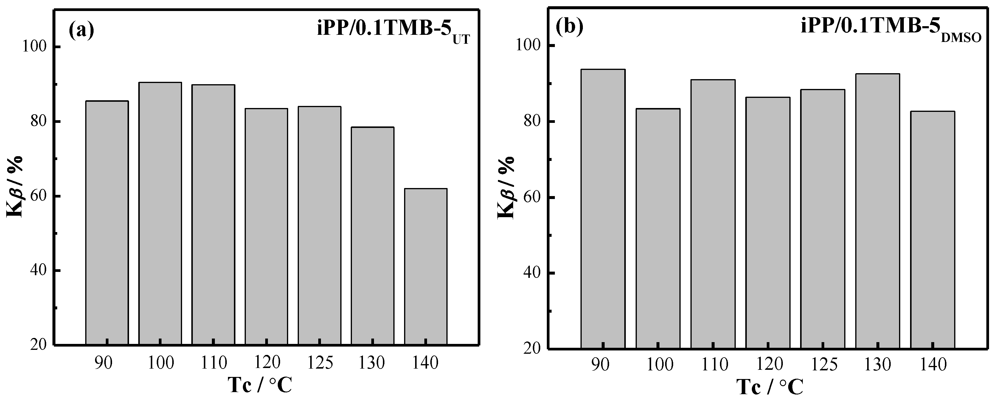 Polymers 15 00514 g003a Polymers 15 00514 g003a