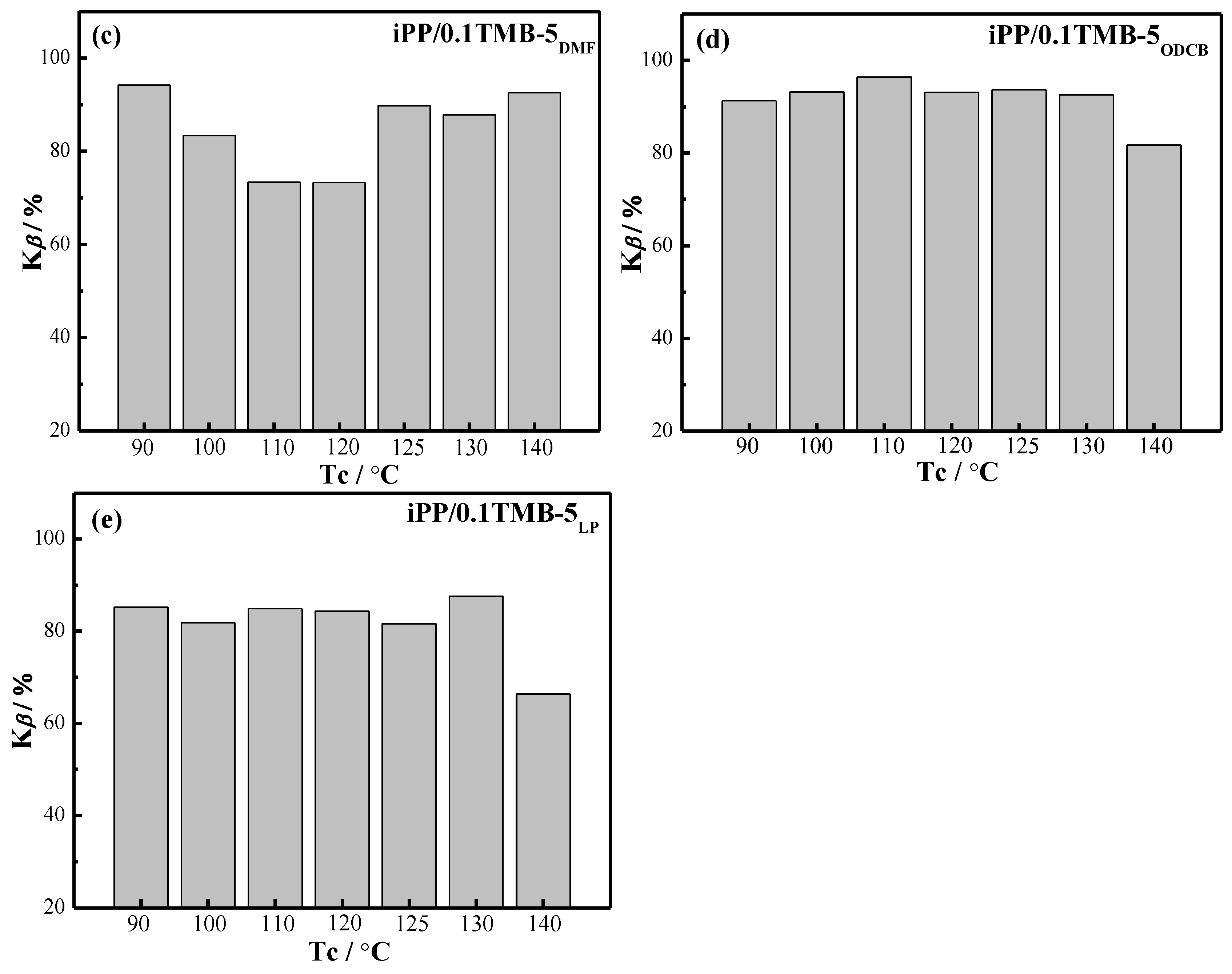 Polymers 15 00514 g003b Polymers 15 00514 g003b