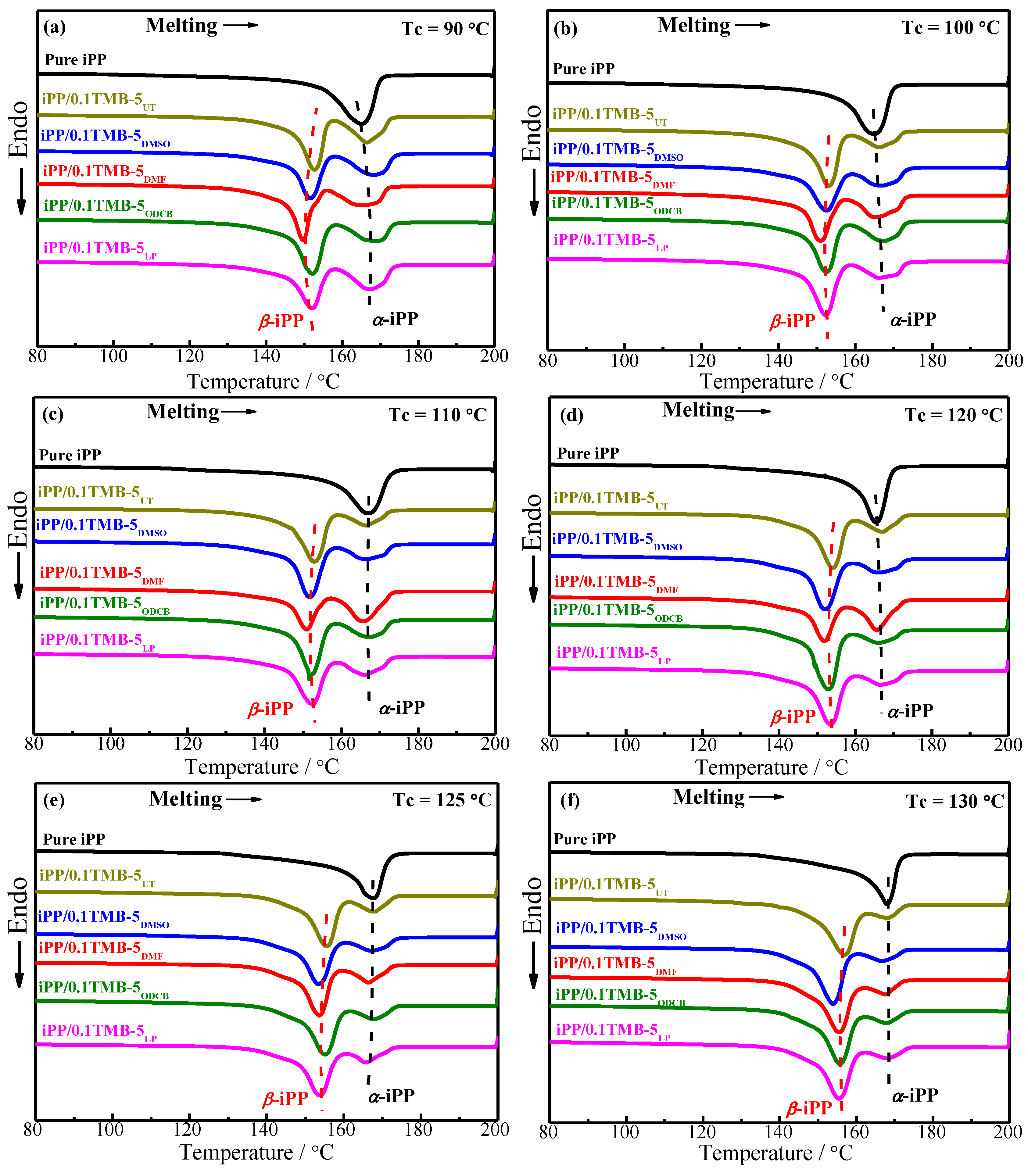 Polymers 15 00514 g004a Polymers 15 00514 g004a