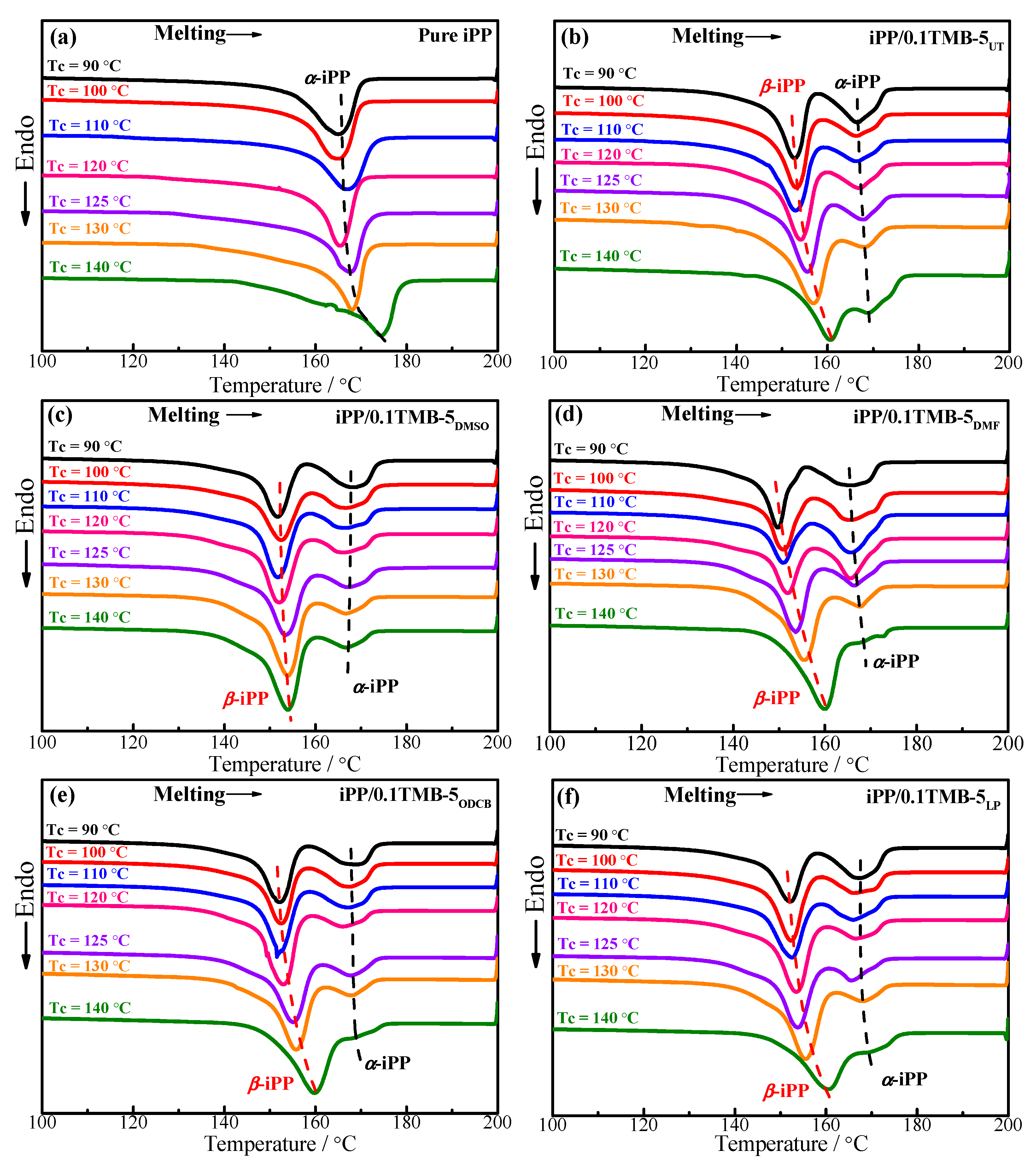 Polymers 15 00514 g006 Polymers 15 00514 g006
