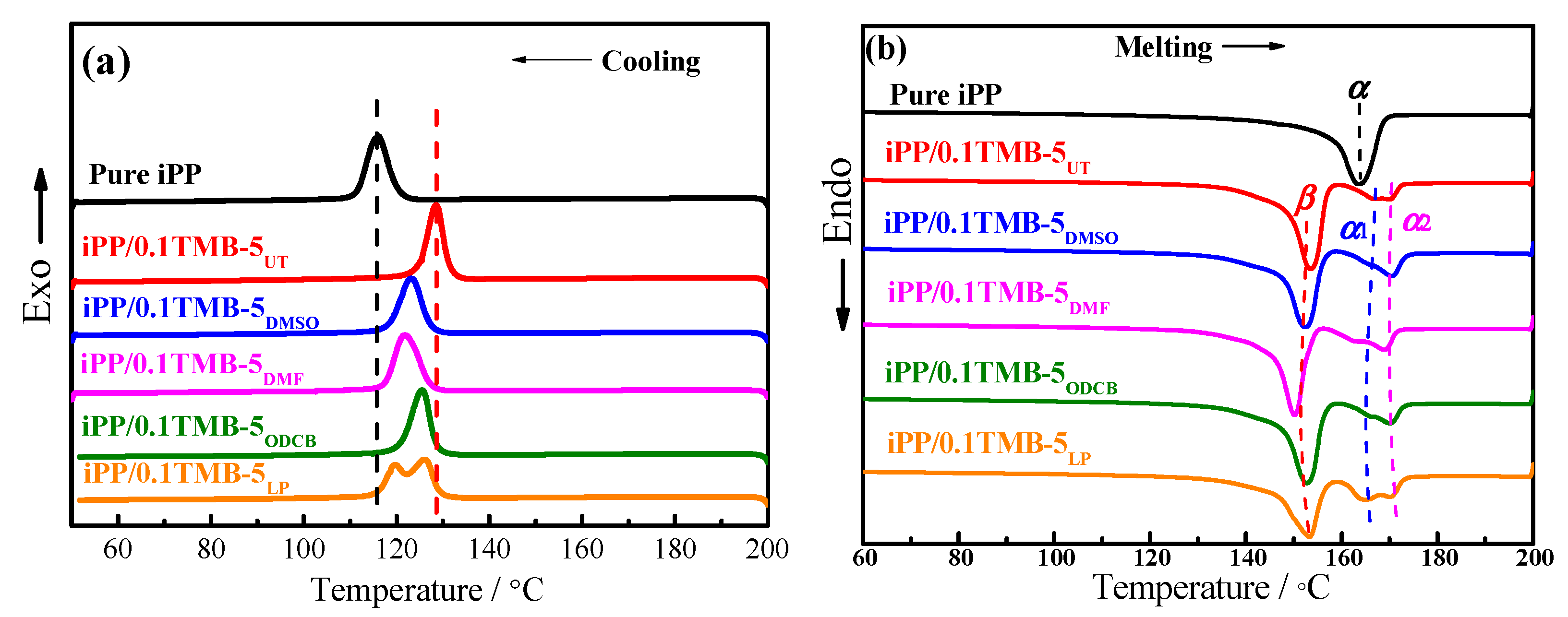 Polymers 15 00514 g007 Polymers 15 00514 g007