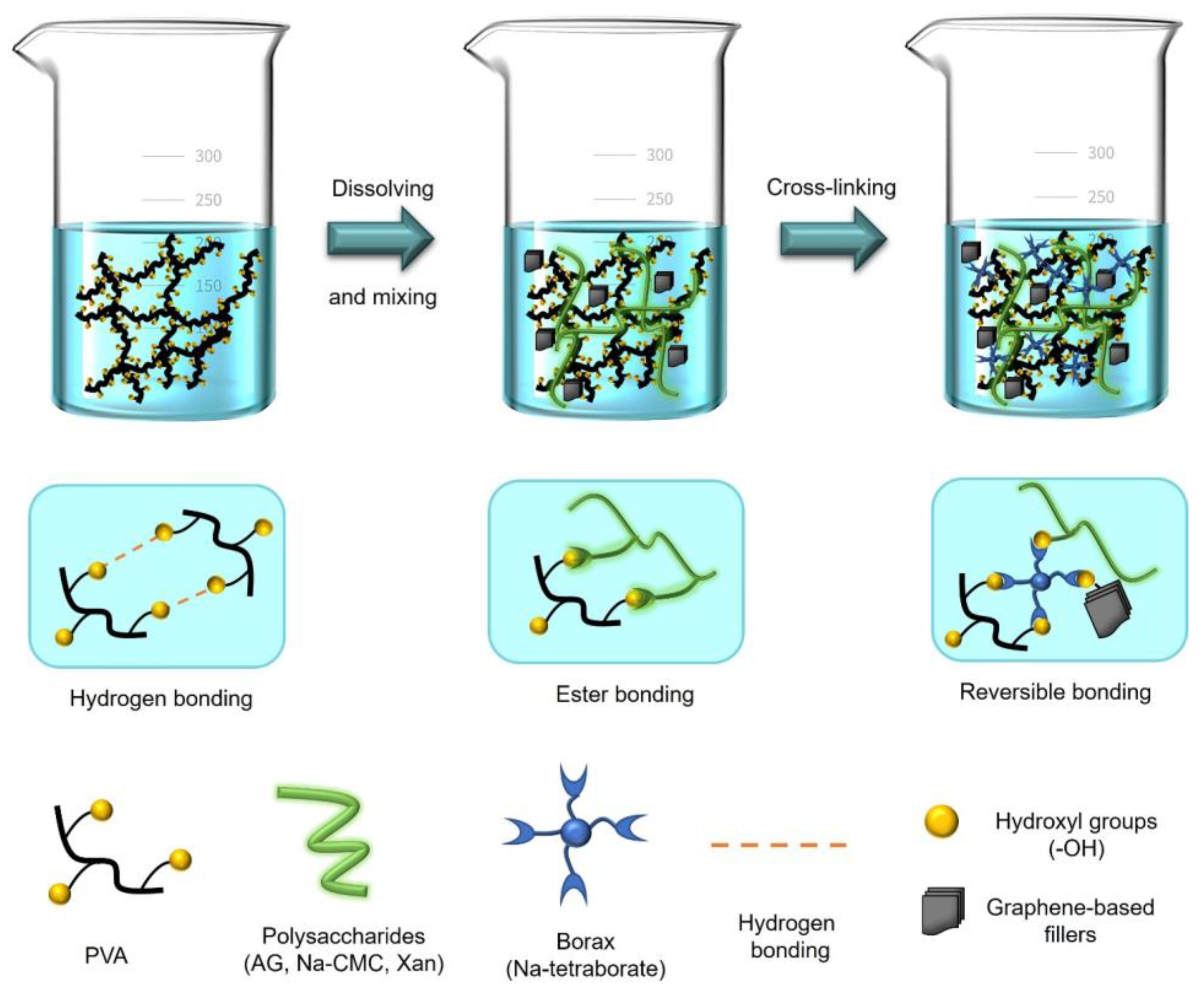 Polymers 15 00516 g001