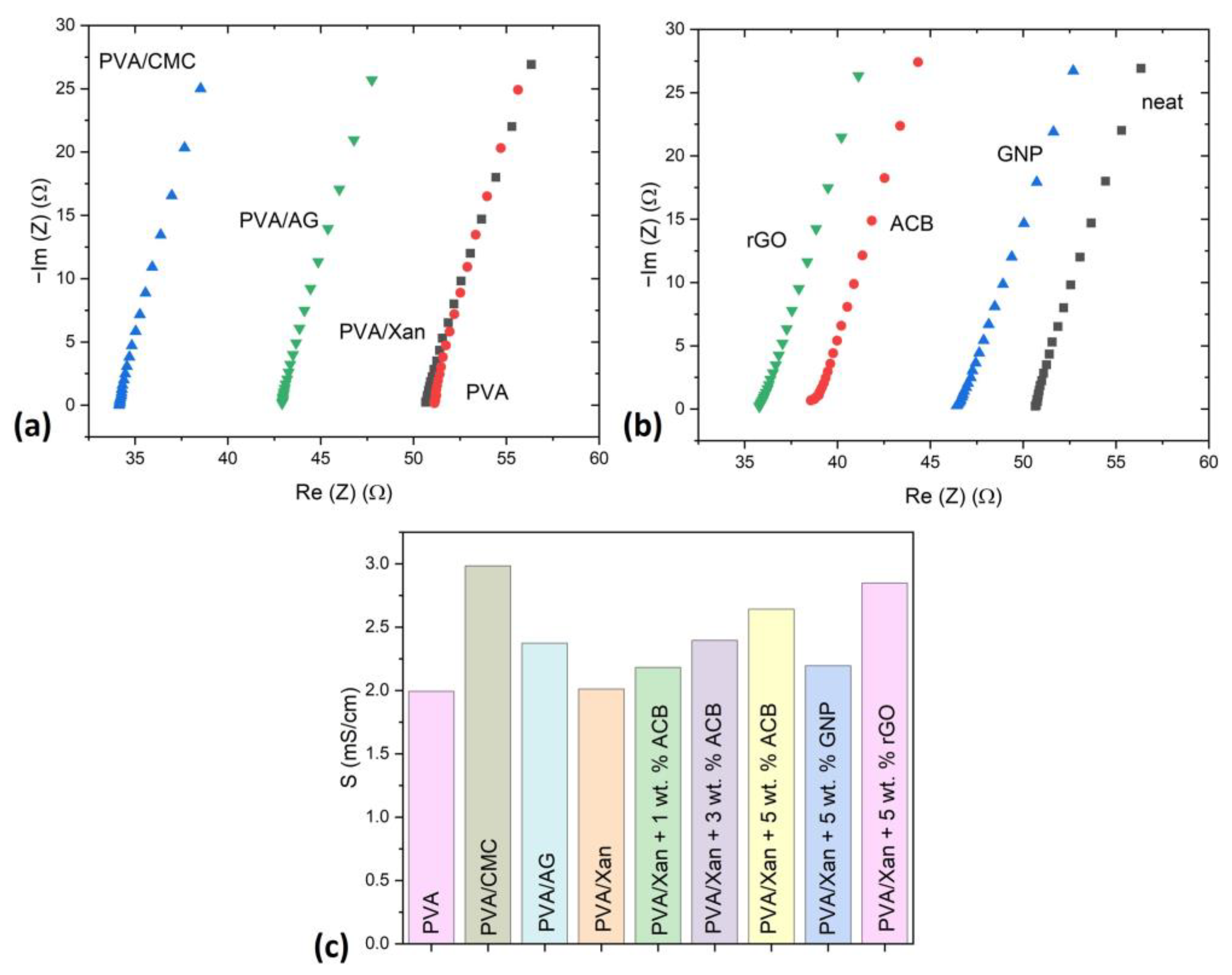 Polymers 15 00516 g009