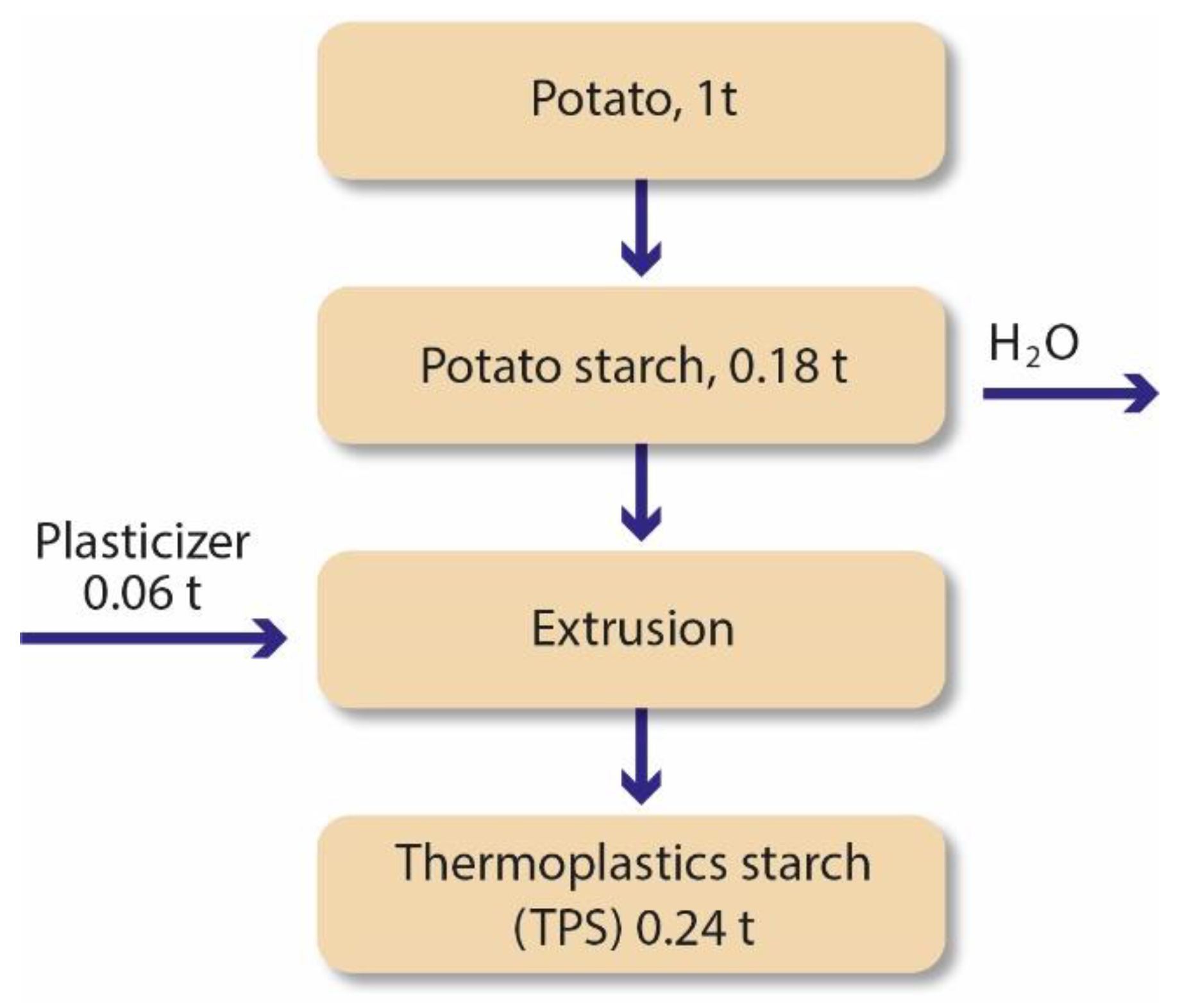 Polymers 15 00517 g004