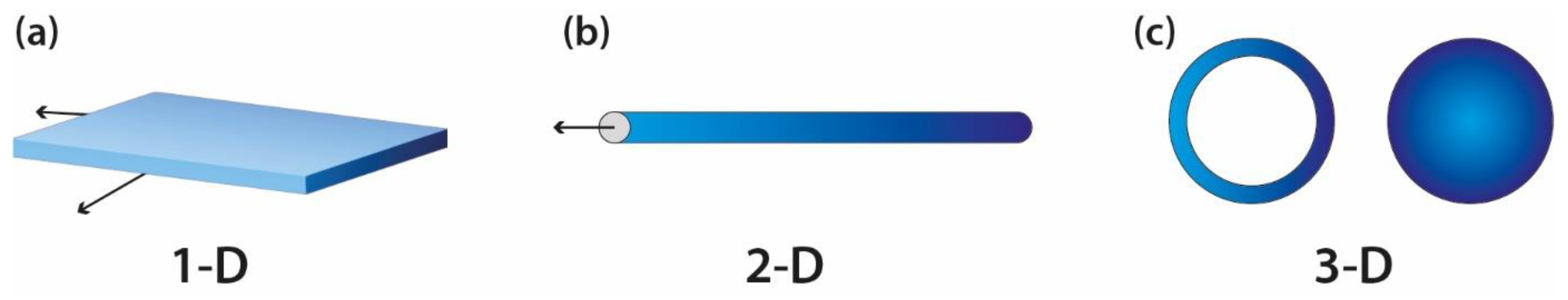 Polymers 15 00517 g007