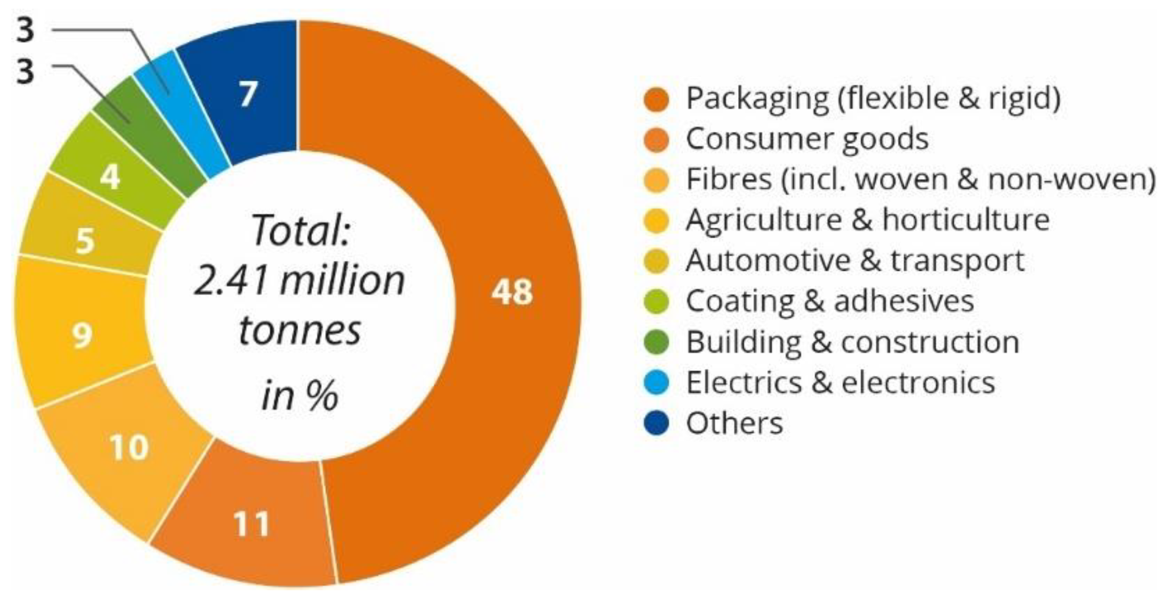 Polymers 15 00517 g013