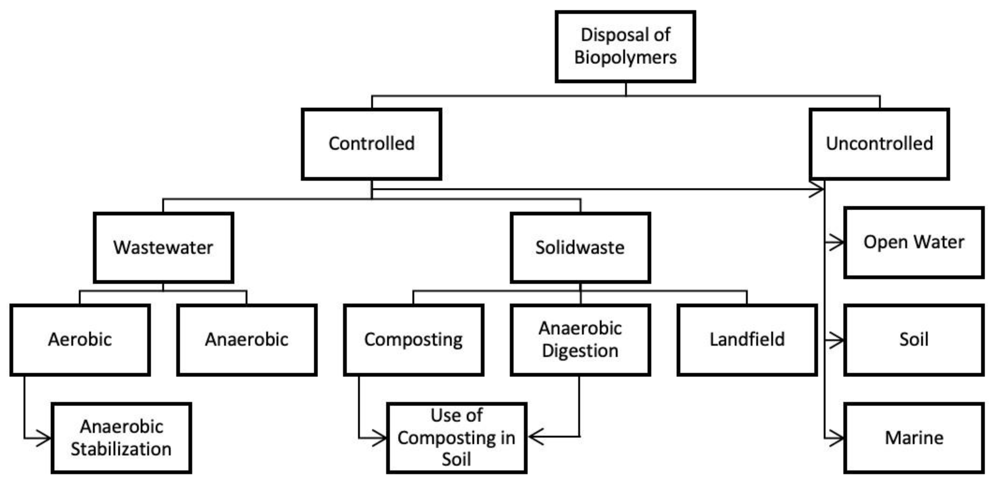 Polymers 15 00517 g014