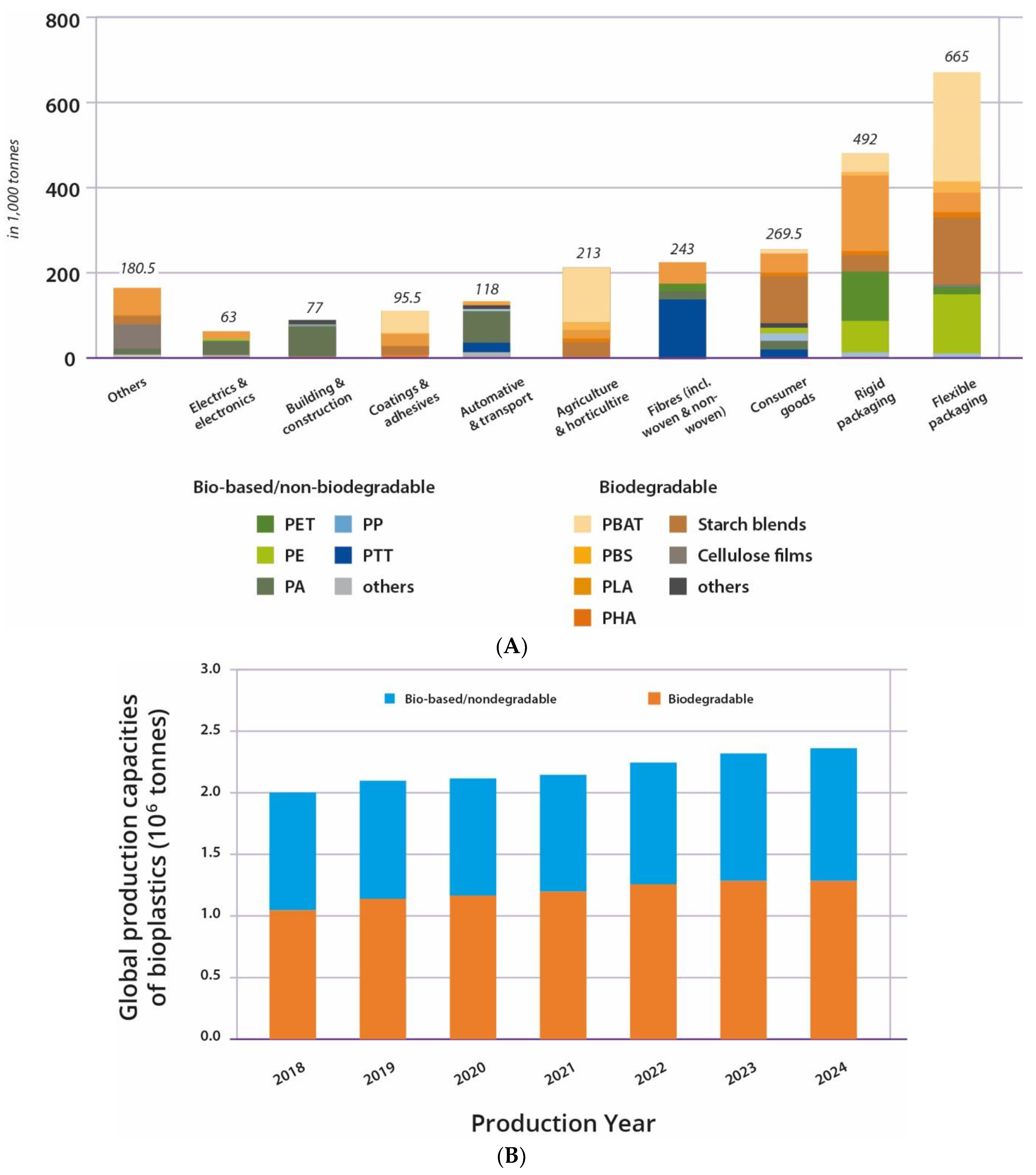 Polymers 15 00517 g022