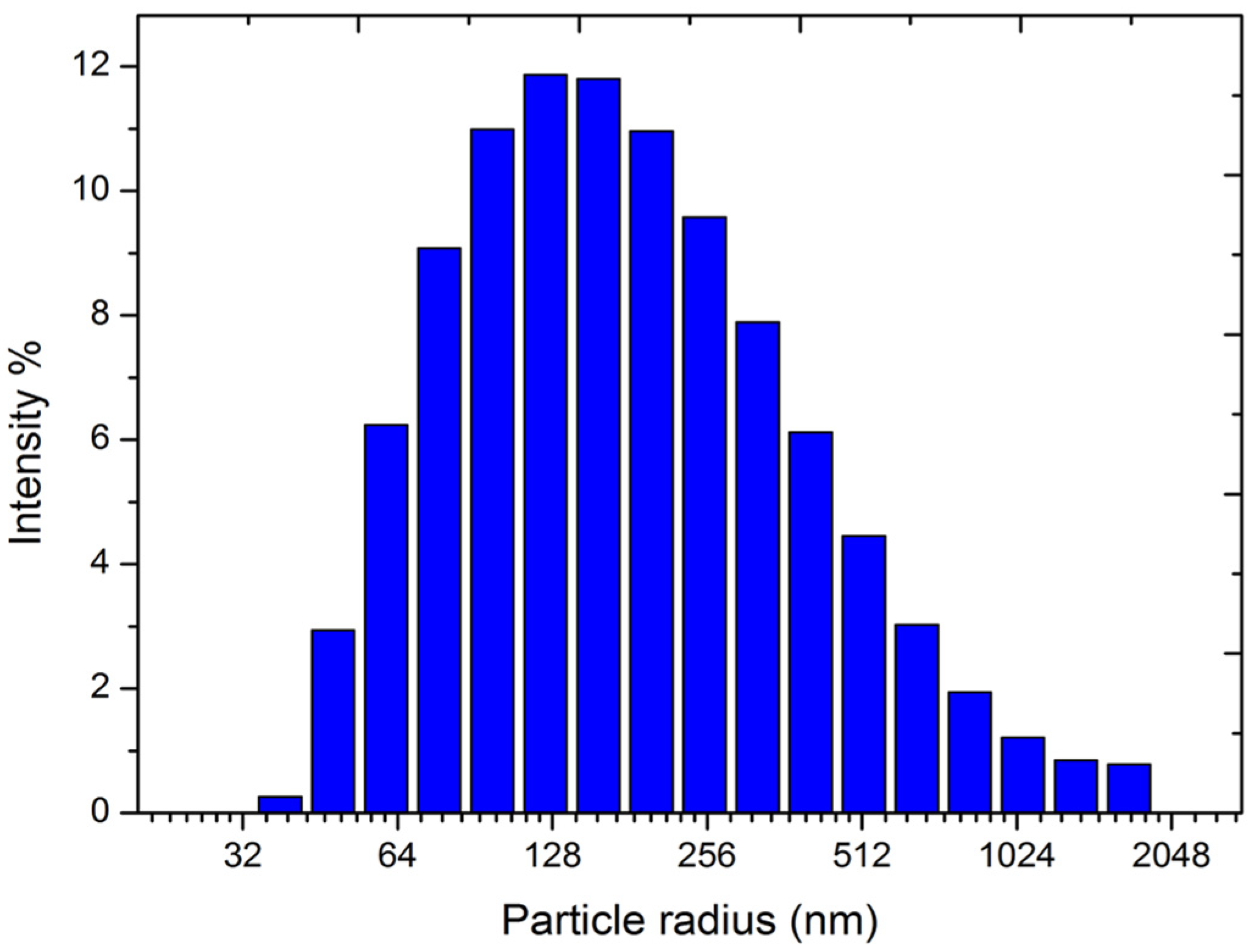 Polymers 15 00518 g001 Polymers 15 00518 g001