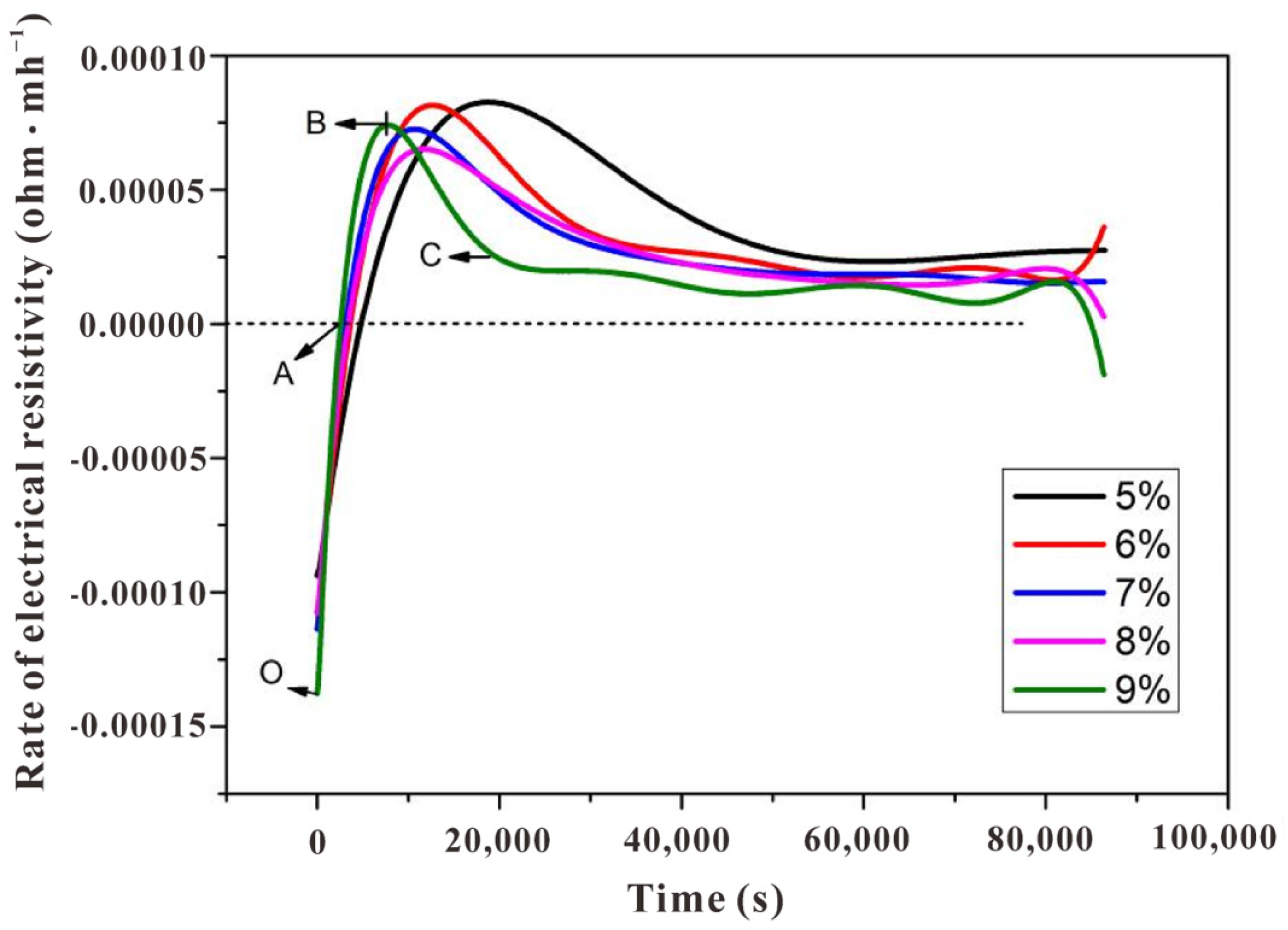 Polymers 15 00518 g003 Polymers 15 00518 g003