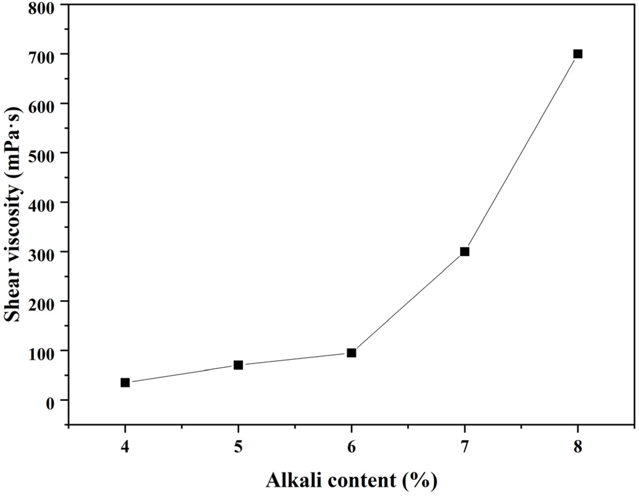 Polymers 15 00518 g006 Polymers 15 00518 g006