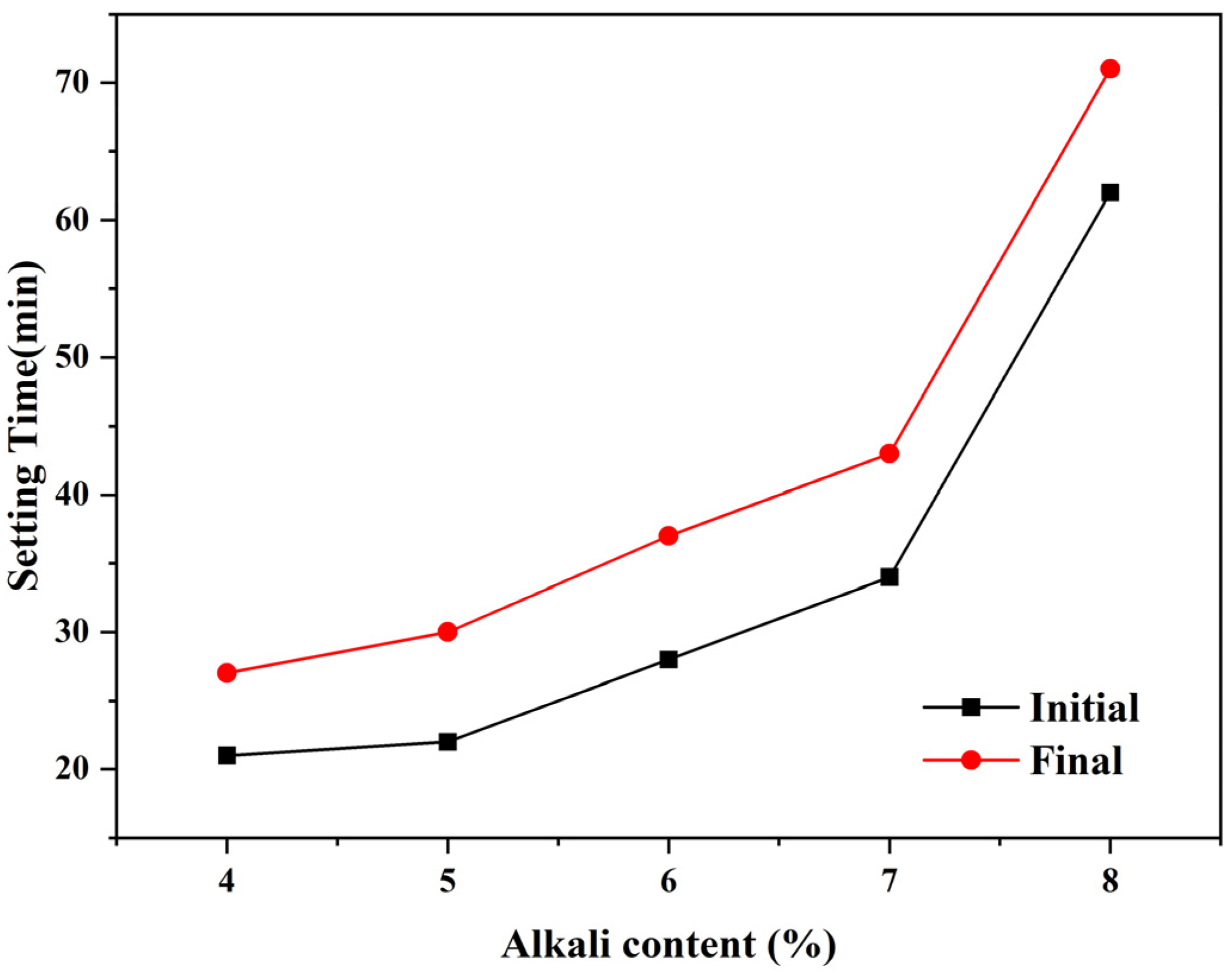 Polymers 15 00518 g007 Polymers 15 00518 g007