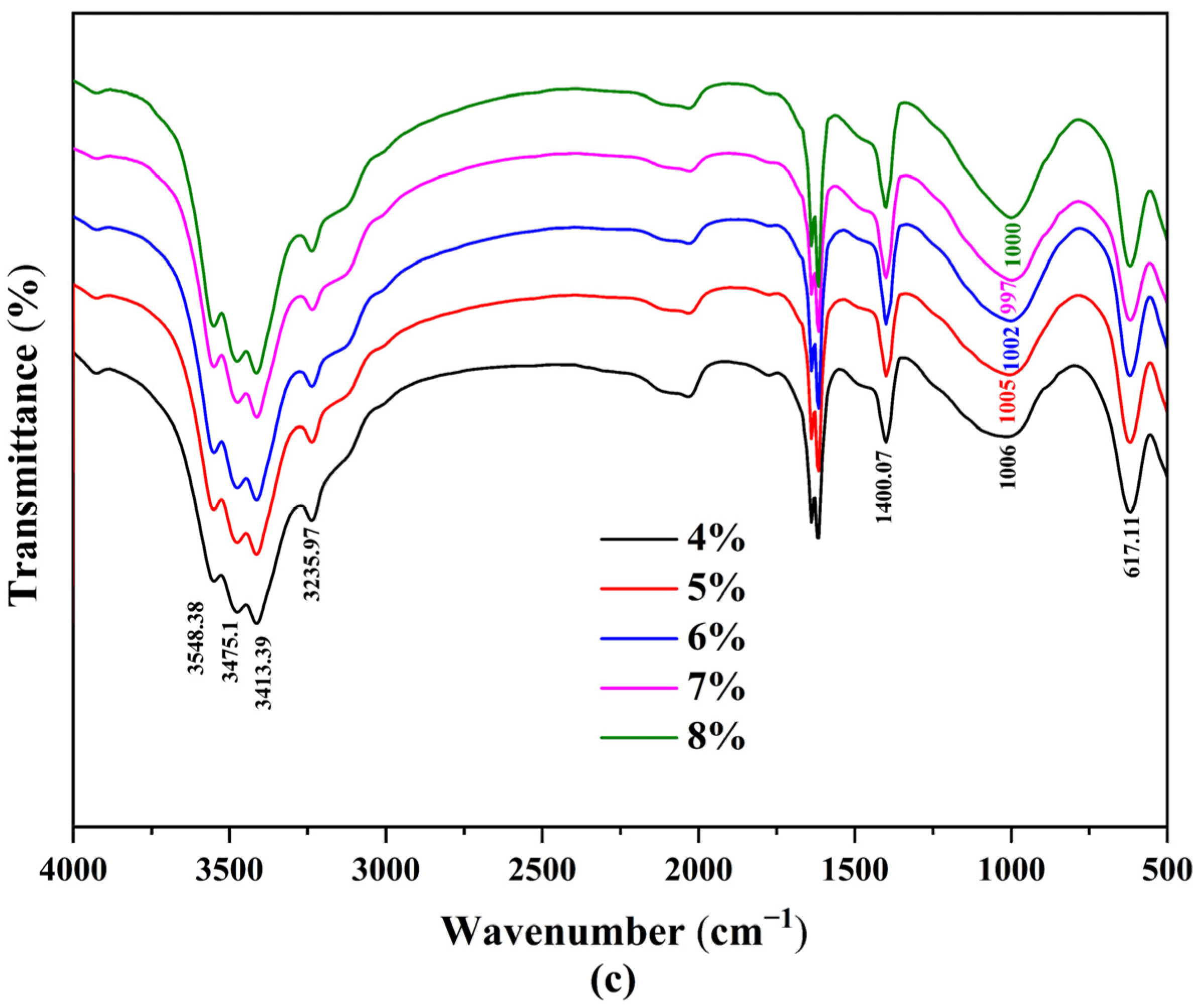 Polymers 15 00518 g009b Polymers 15 00518 g009b