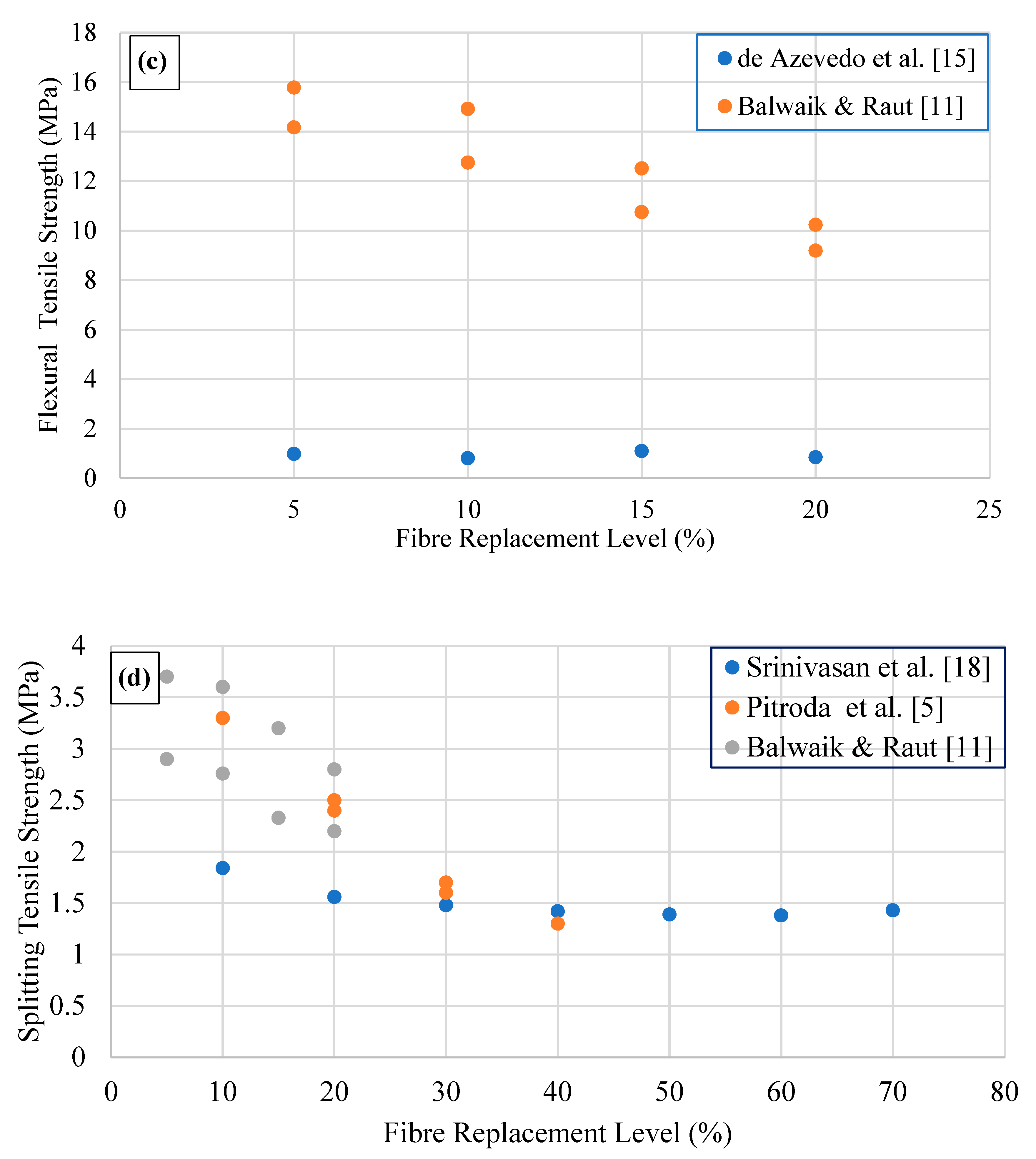 Polymers 15 00520 g003b Polymers 15 00520 g003b