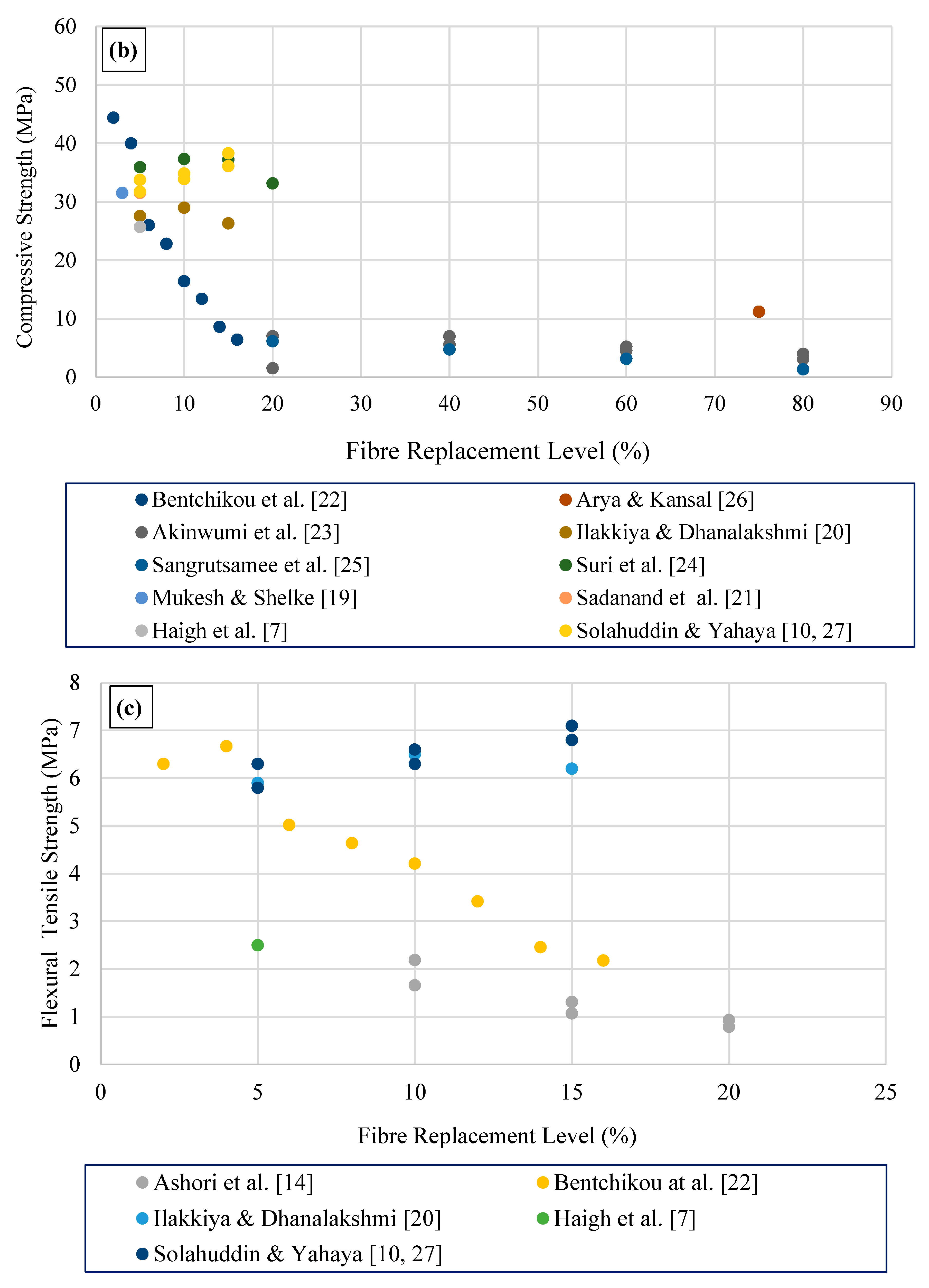 Polymers 15 00520 g005b Polymers 15 00520 g005b