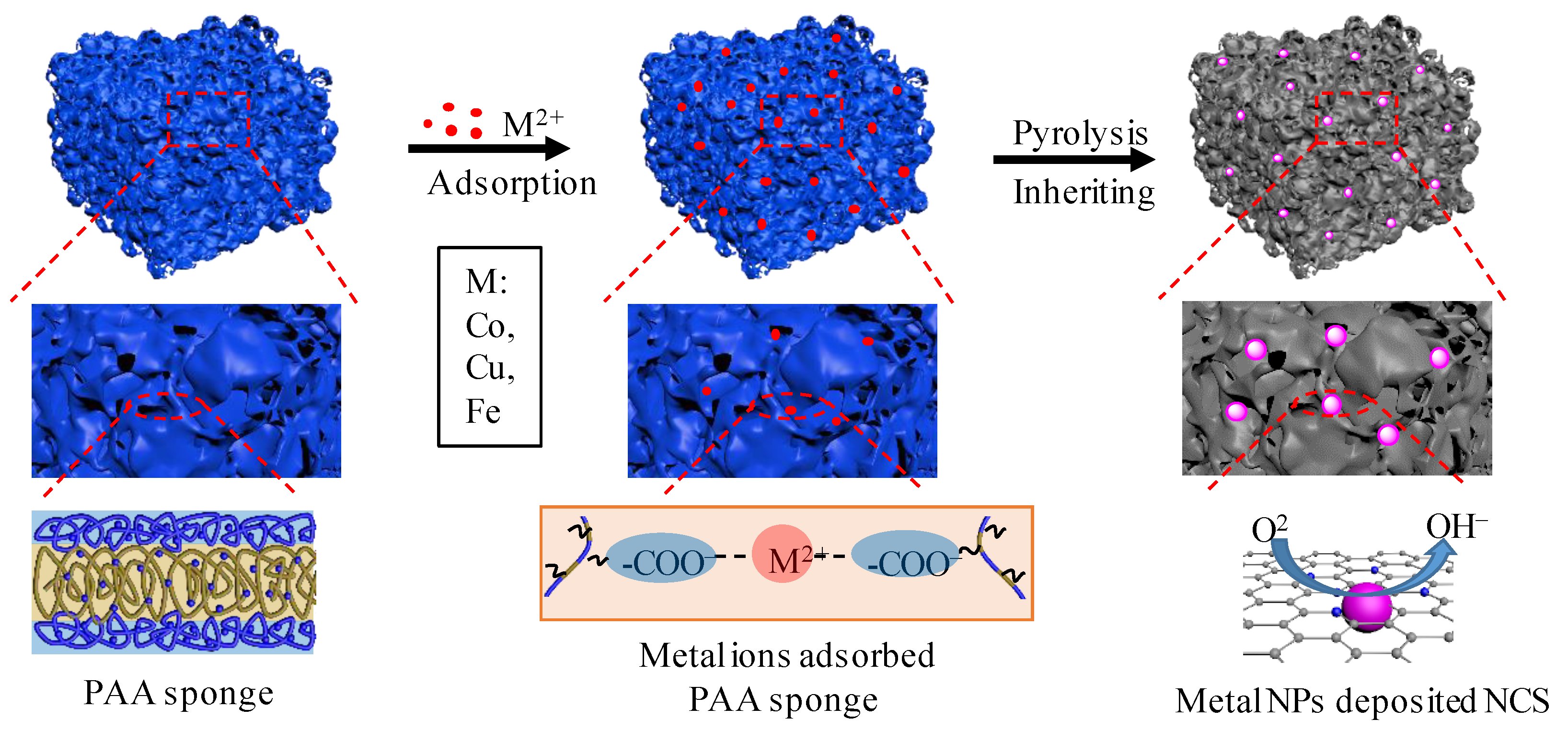 Polymers 15 00521 g001 Polymers 15 00521 g001