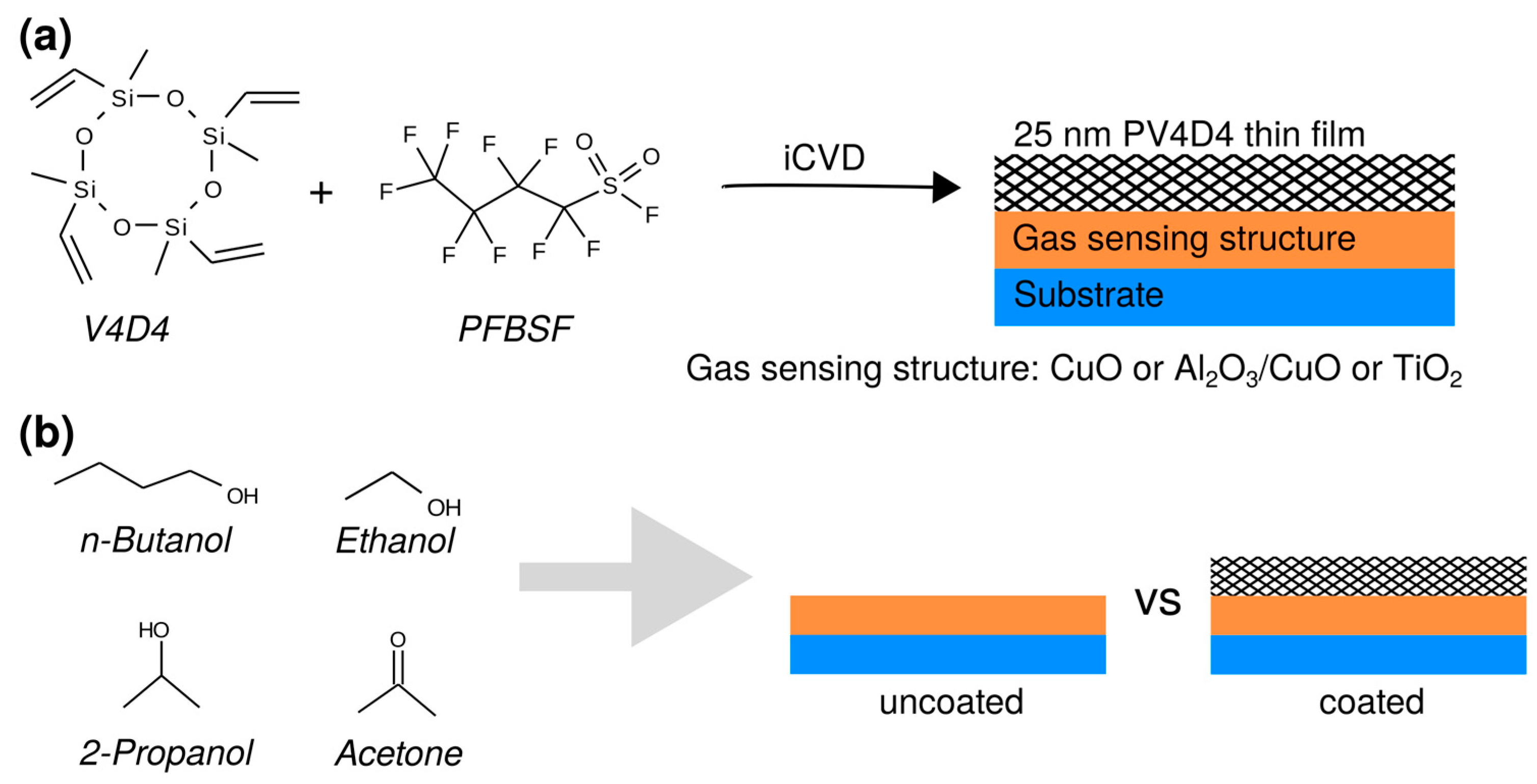 Polymers 15 00524 g001 Polymers 15 00524 g001