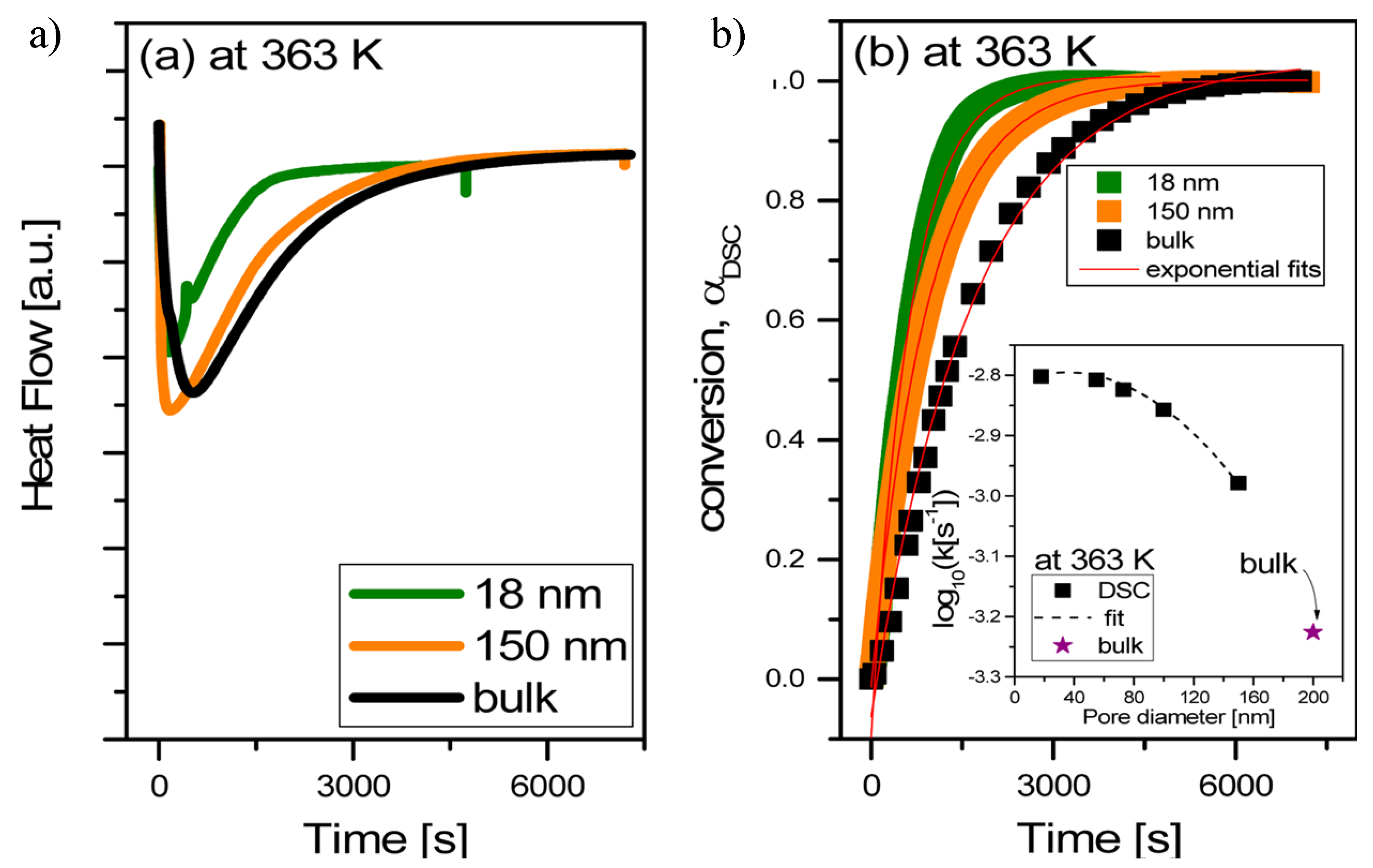 Polymers 15 00525 g008