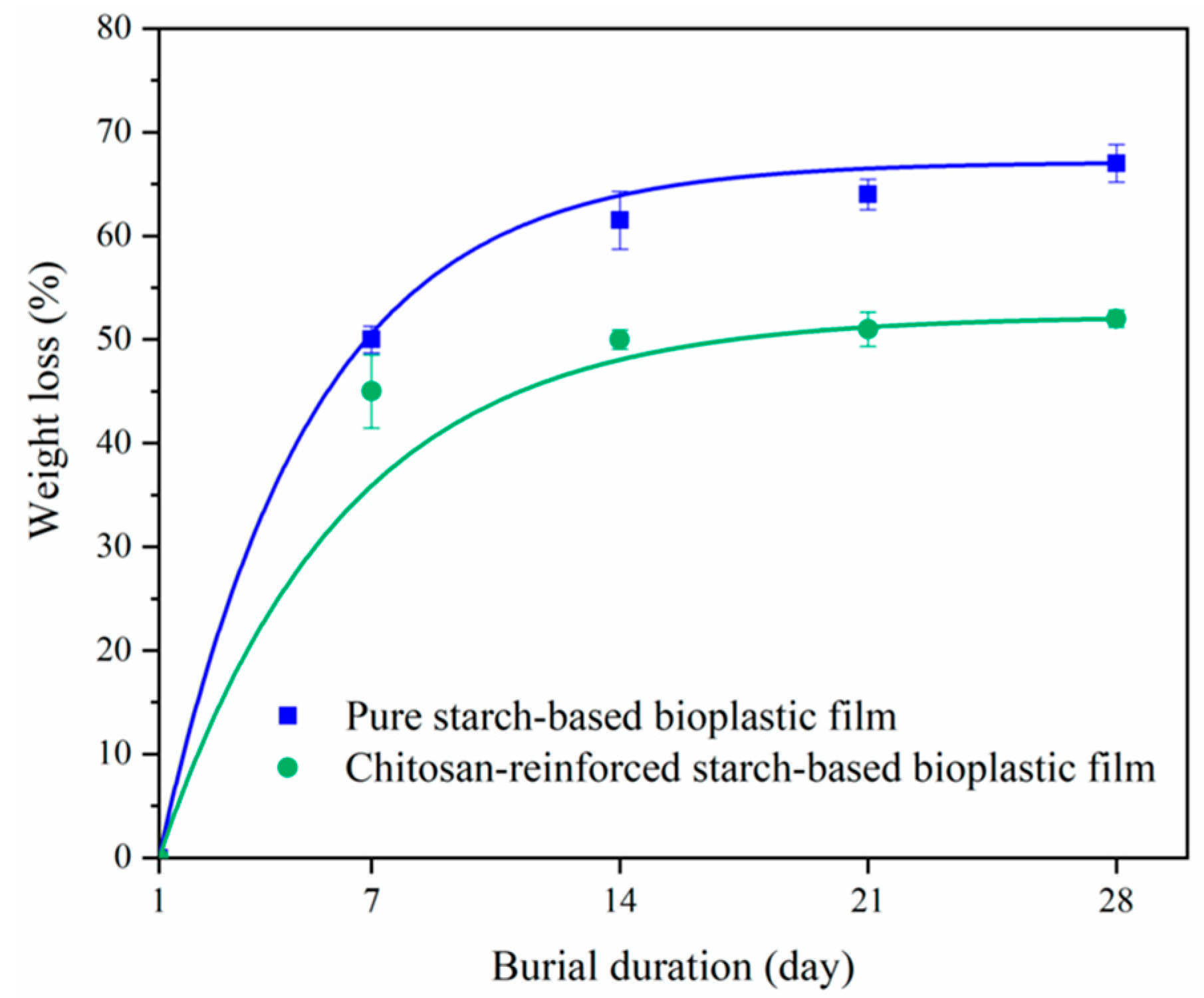 Polymers 15 00526 g006 Polymers 15 00526 g006