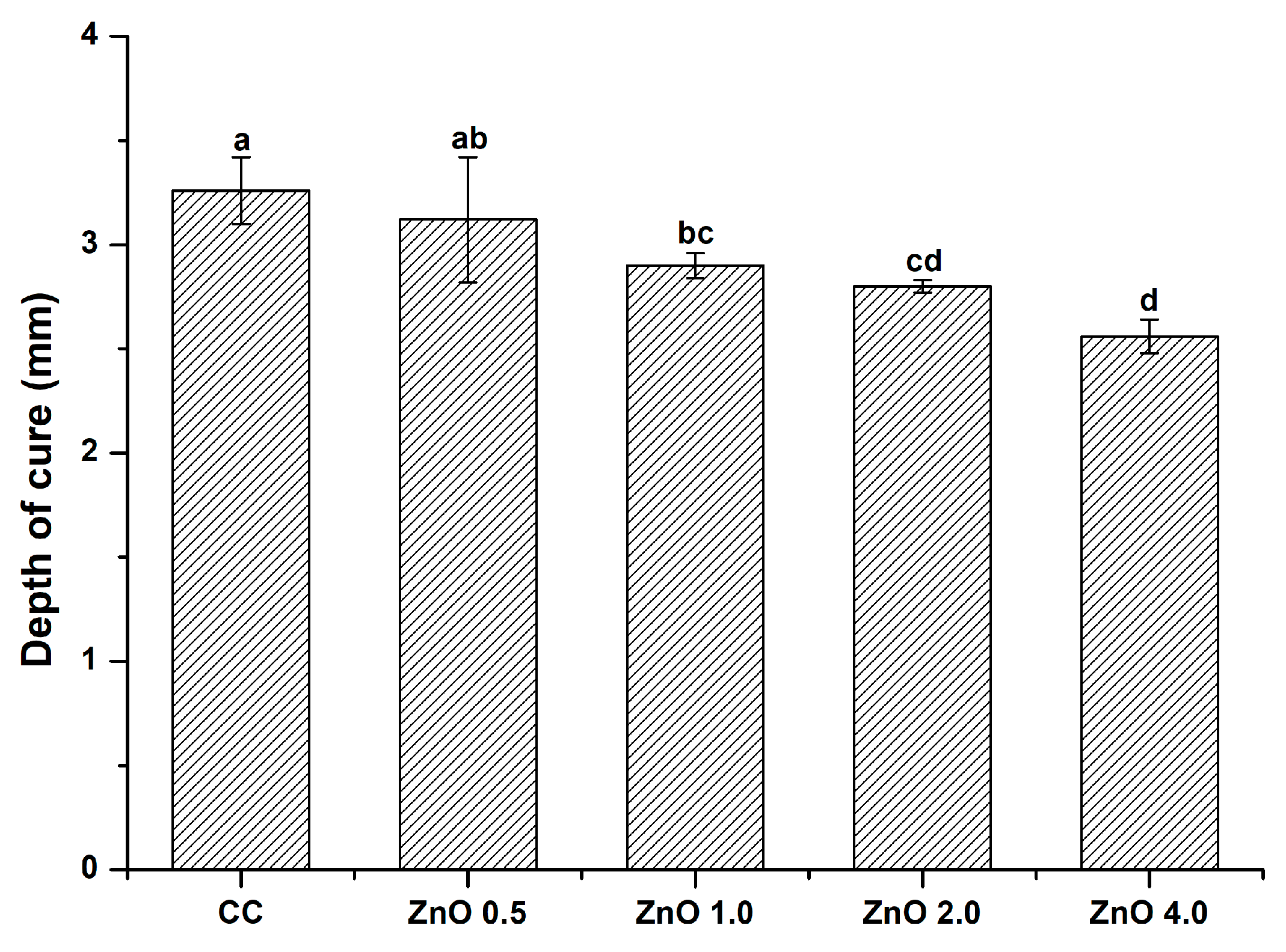 Polymers 15 00529 g007