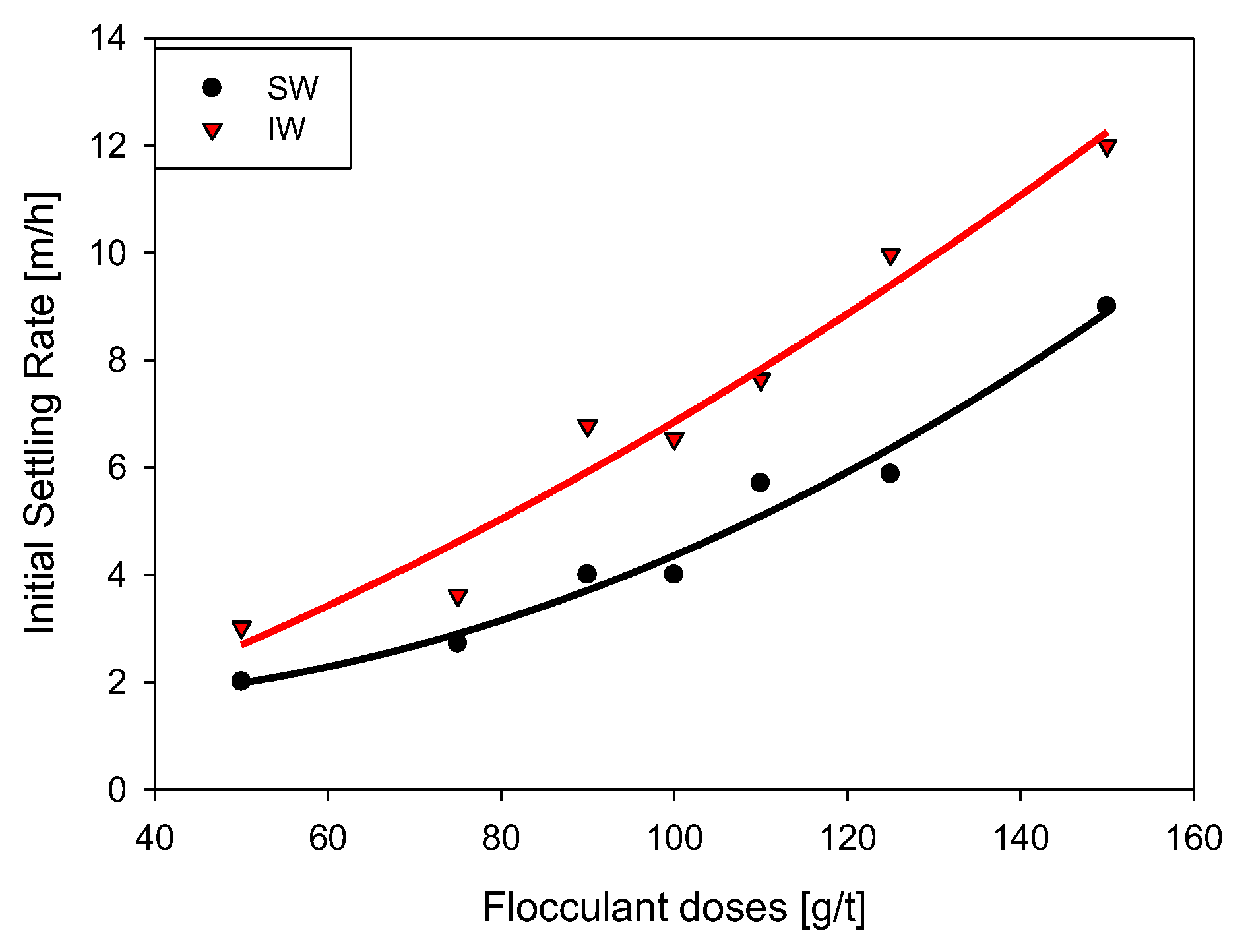 Polymers 15 00530 g005