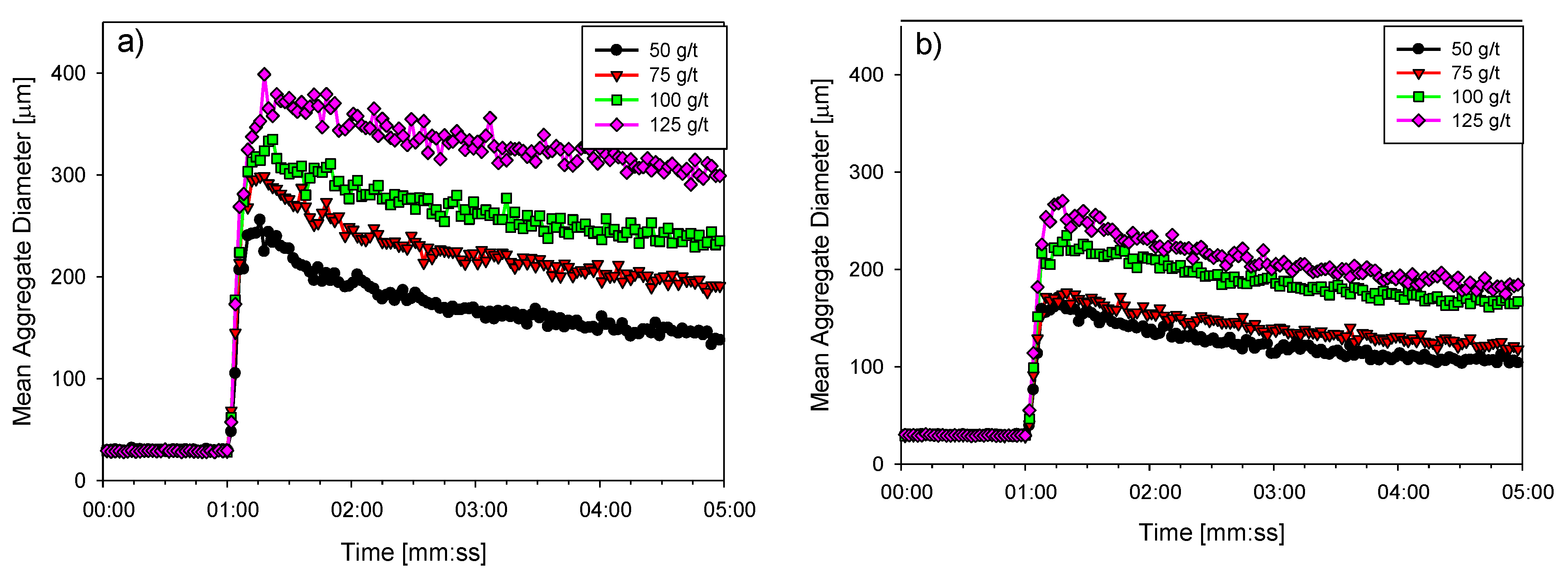 Polymers 15 00530 g006